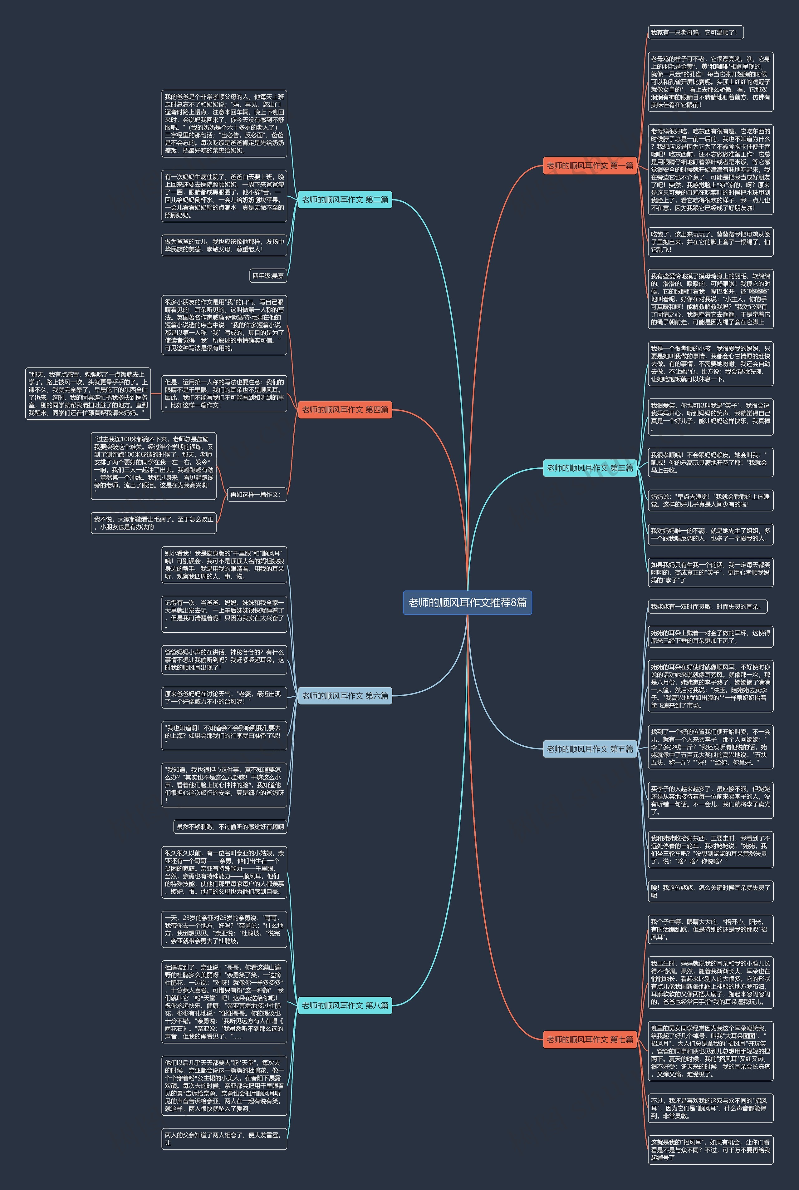老师的顺风耳作文推荐8篇 老师的顺风耳作文推荐8篇
