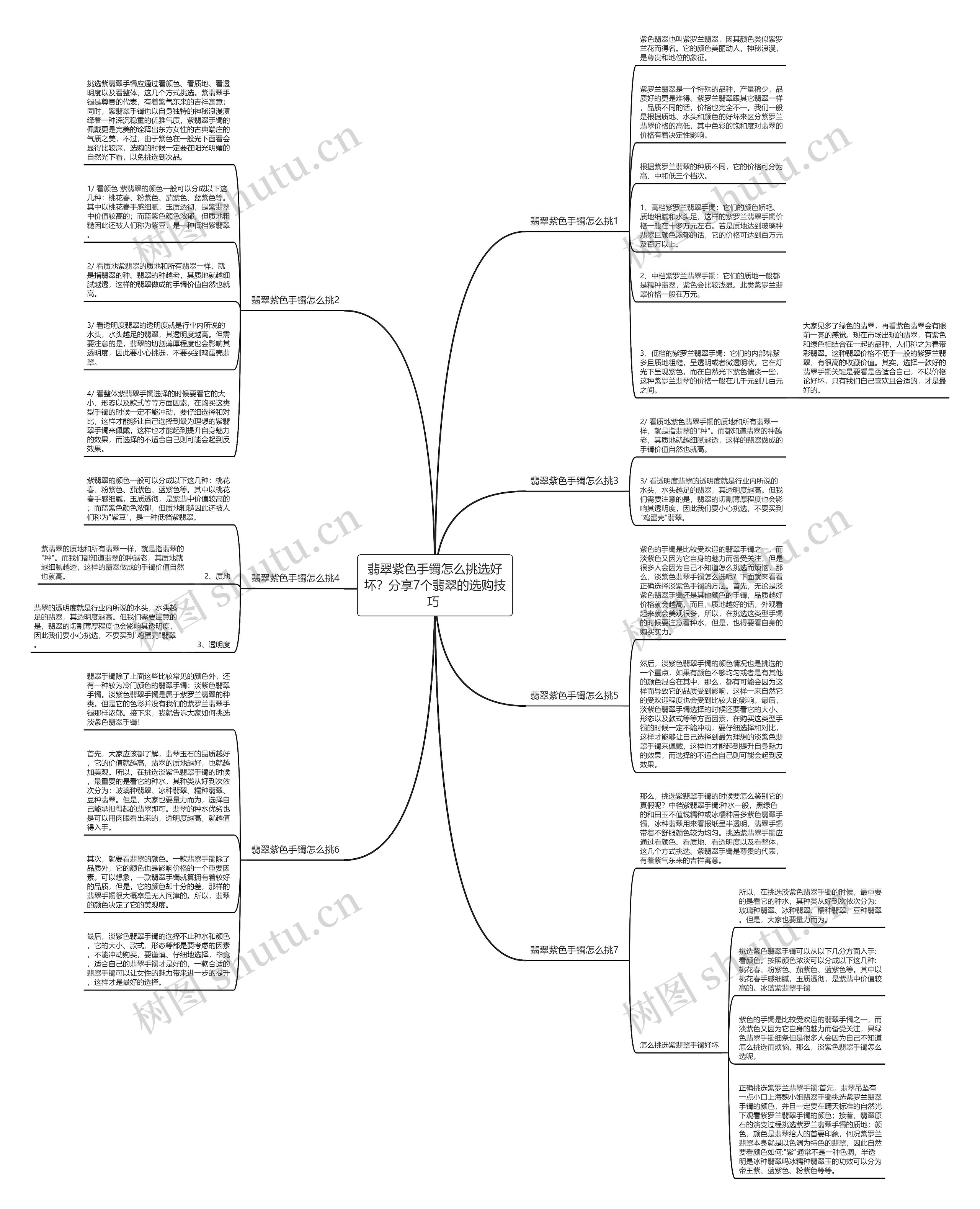 翡翠紫色手镯怎么挑选好坏？分享7个翡翠的选购技巧 思维导图
