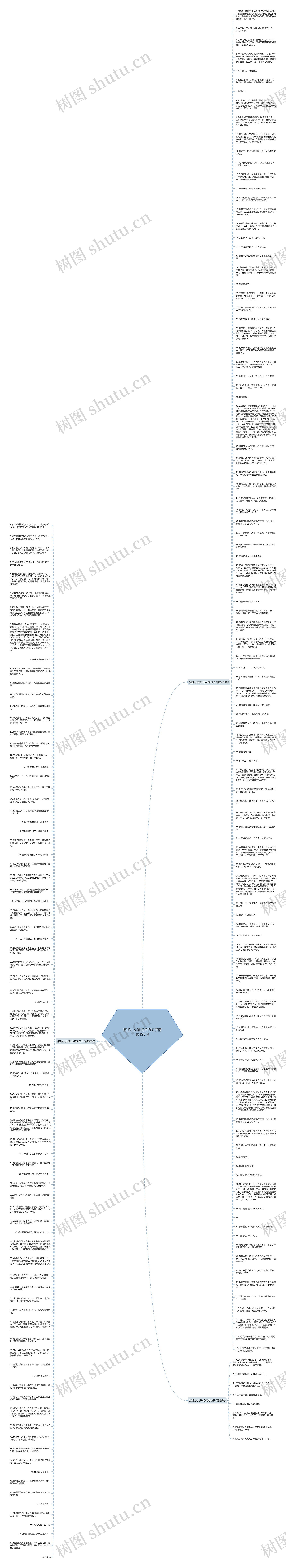 描述小女孩优点的句子精选195句思维导图