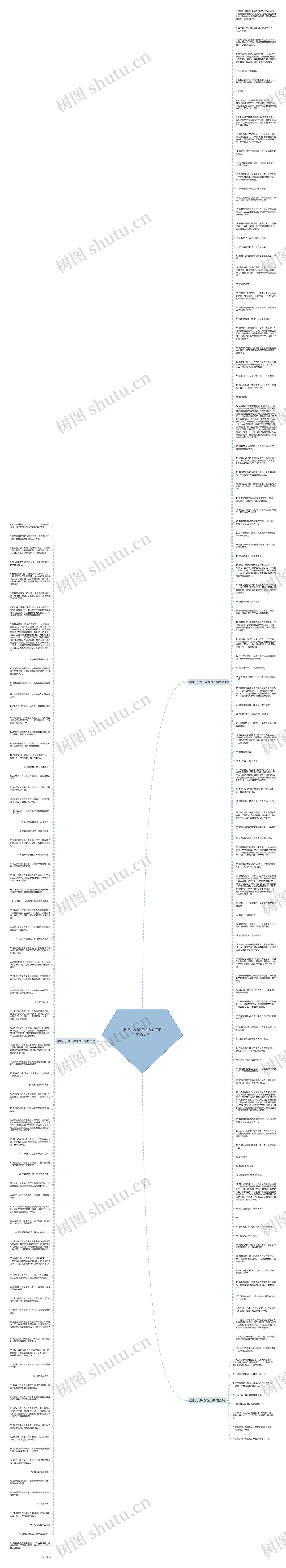 描述小女孩优点的句子精选195句思维导图高清图 描述小女孩优点的句子精选195句思维导图