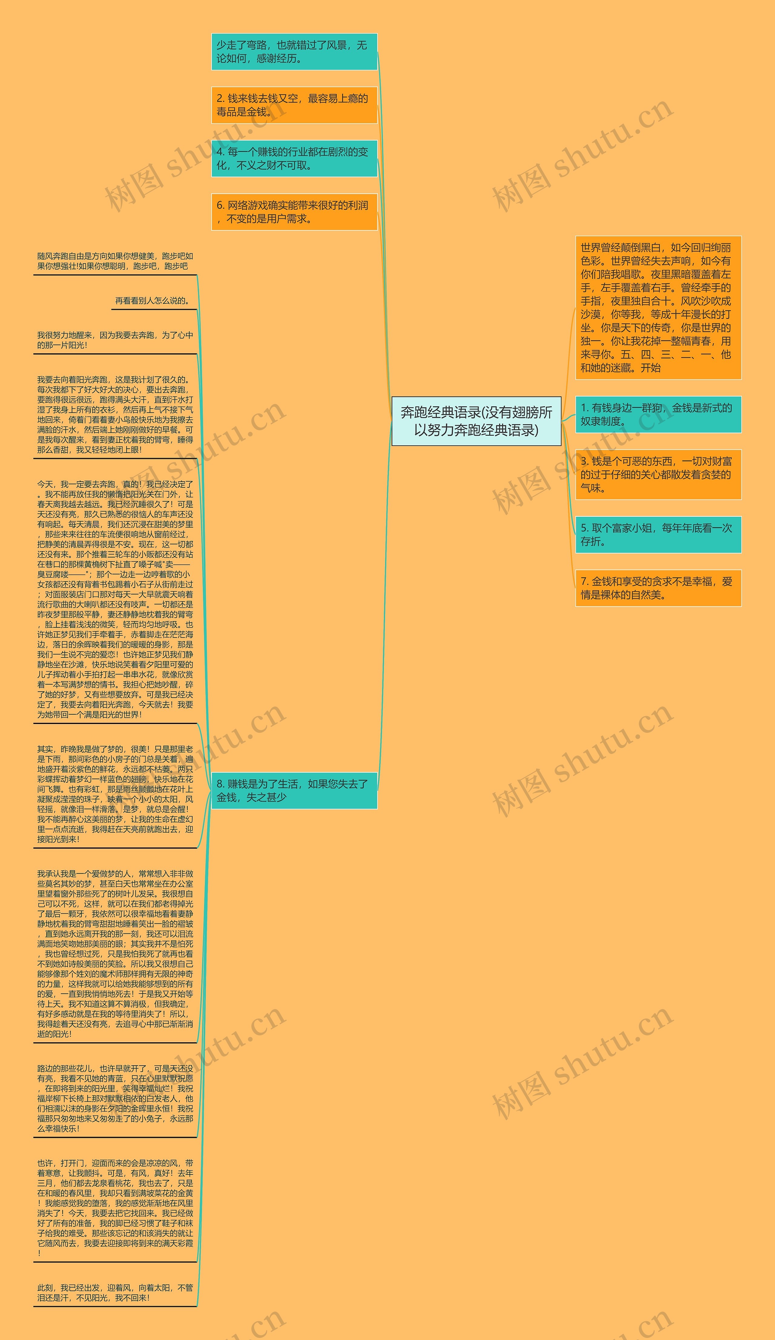 奔跑经典语录(没有翅膀所以努力奔跑经典语录)思维导图