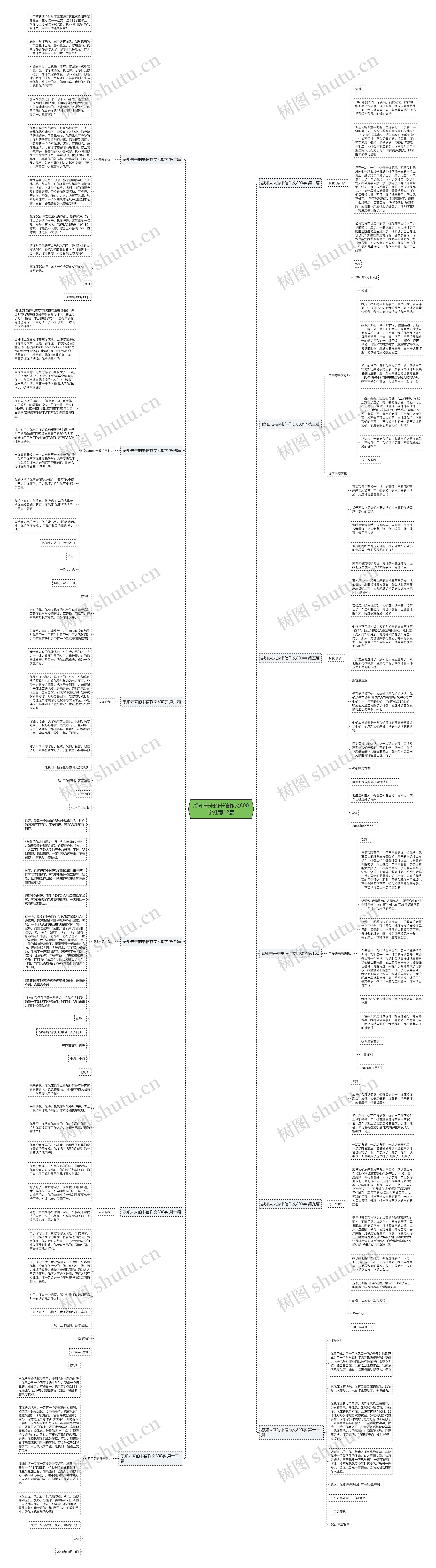 感知未来的书信作文800字推荐12篇思维导图