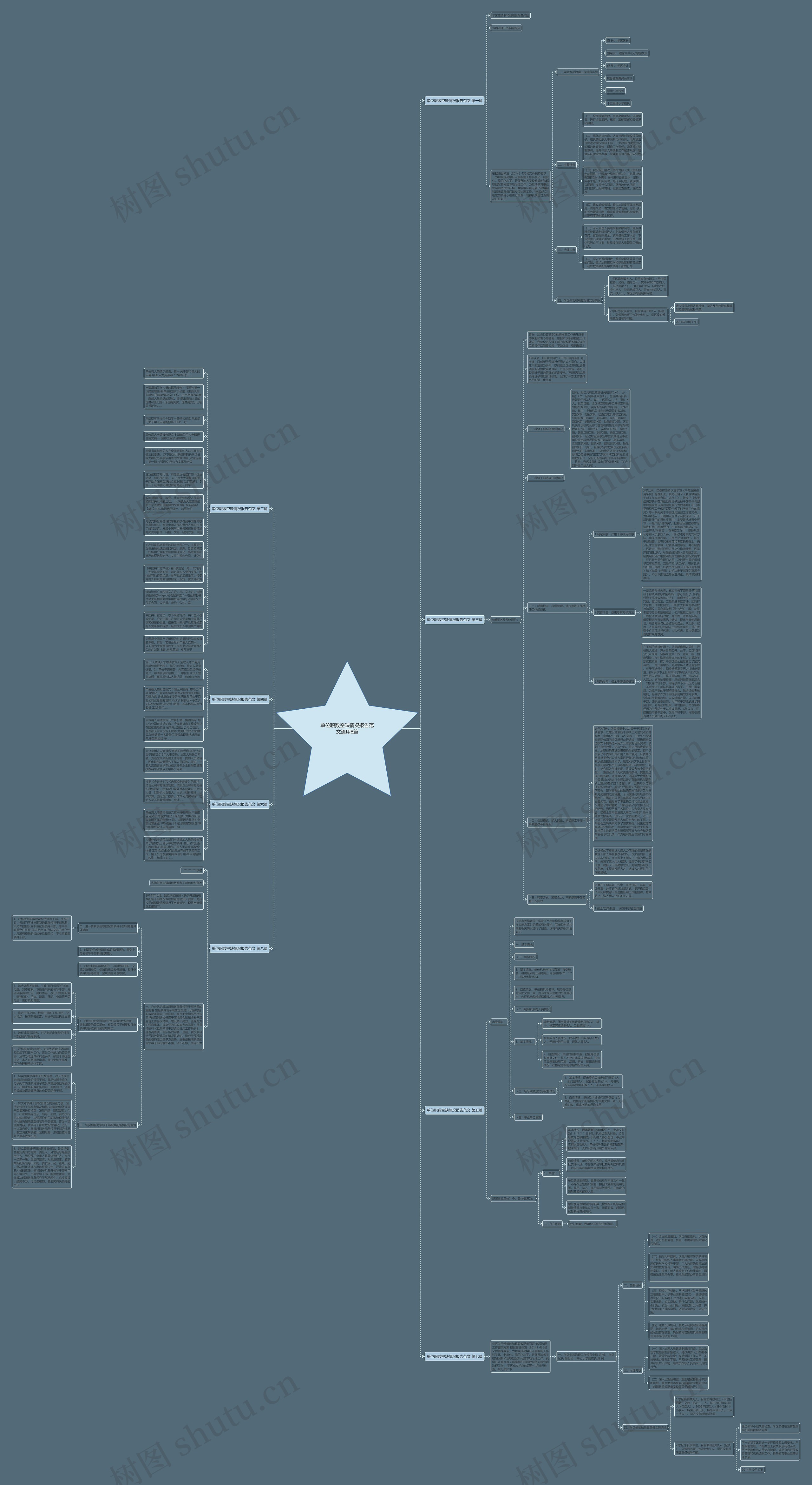 单位职数空缺情况报告范文通用8篇思维导图