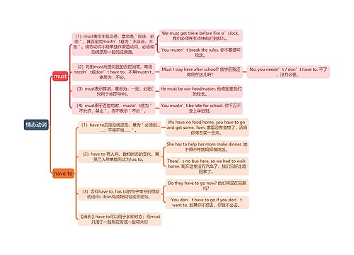 情态动词﻿