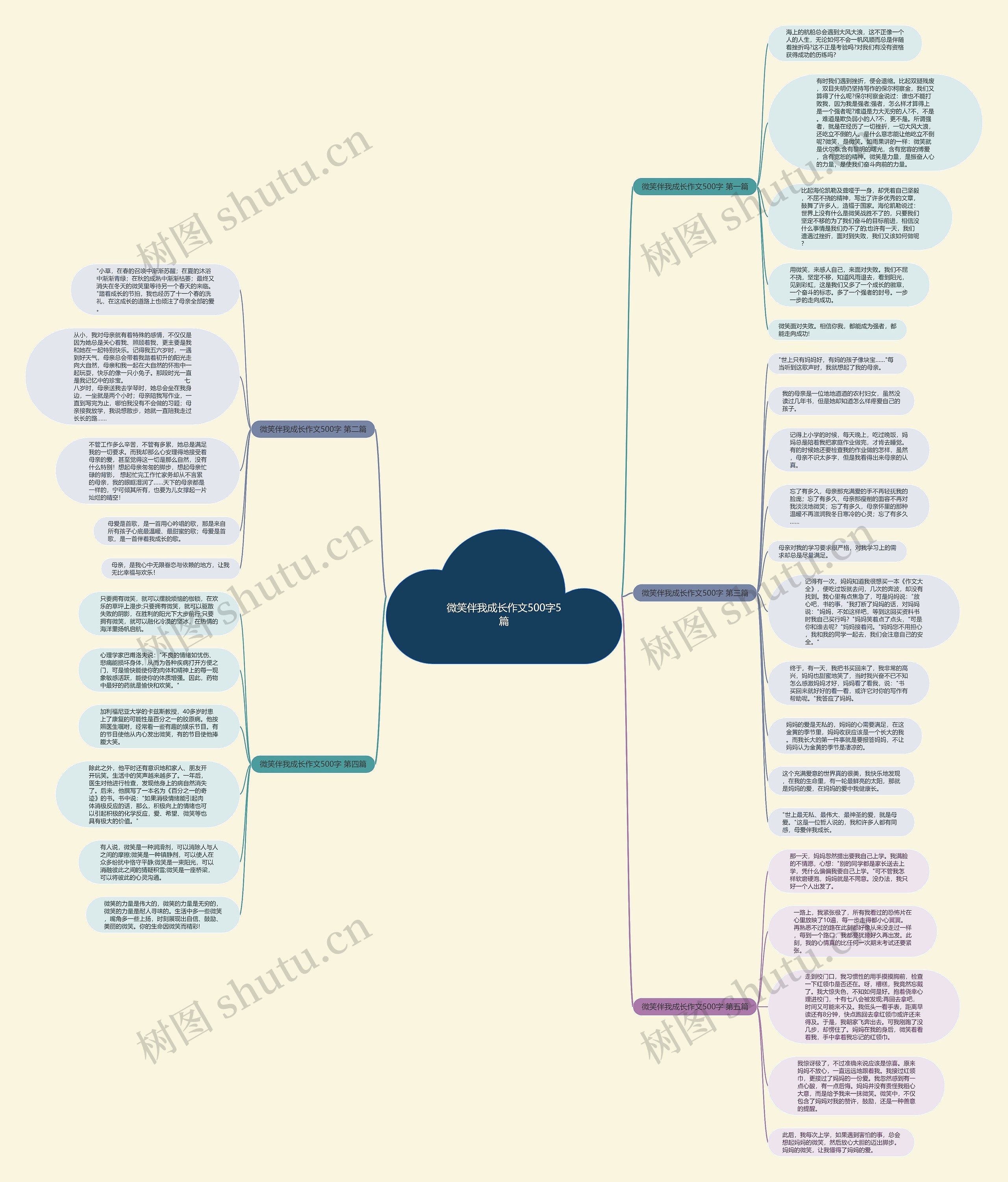 微笑伴我成长作文500字5篇思维导图