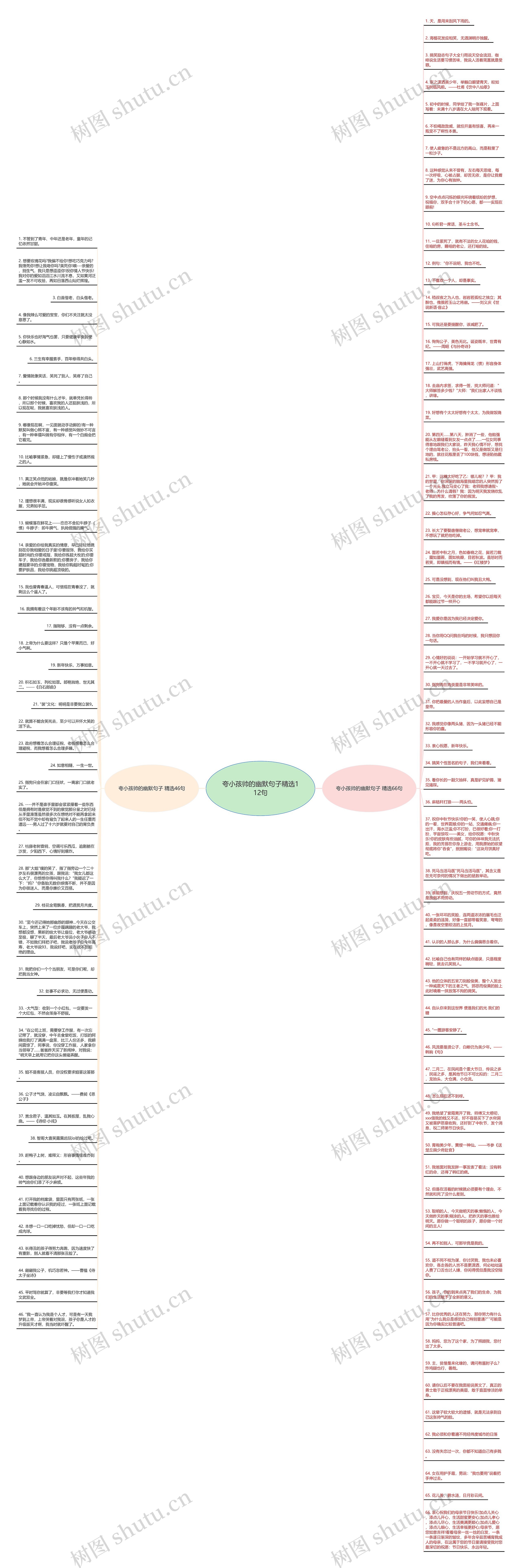 夸小孩帅的幽默句子精选112句思维导图