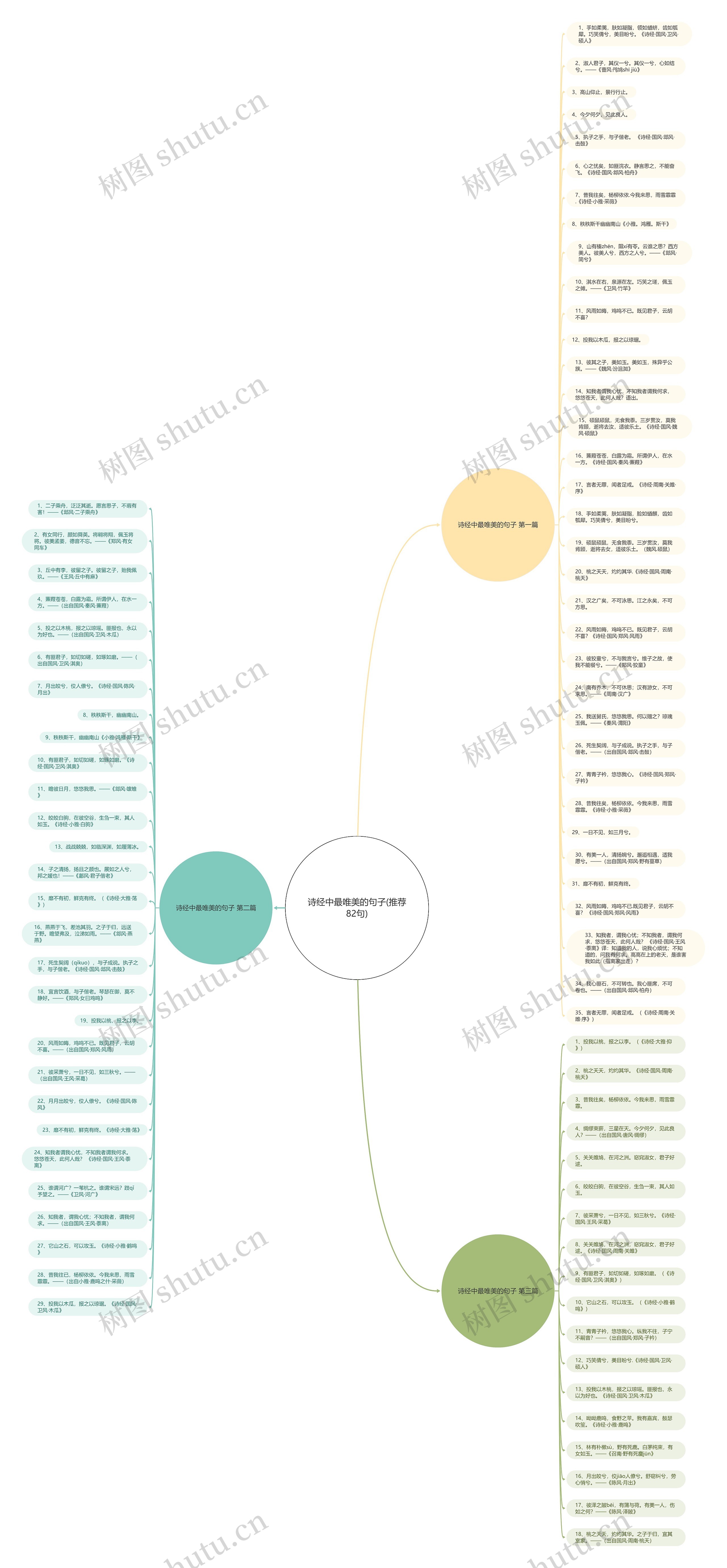 诗经中最唯美的句子(推荐82句)思维导图