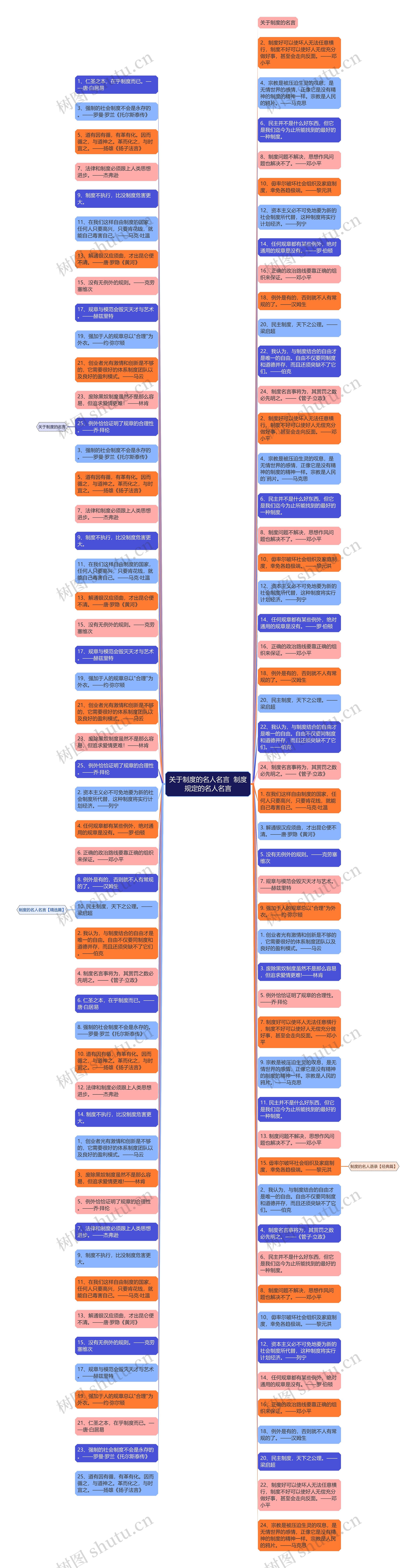 关于制度的名人名言  制度规定的名人名言思维导图