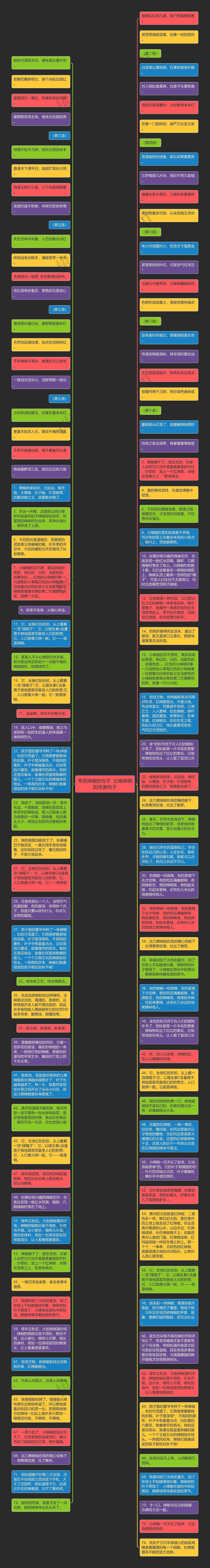 夸奖辣椒的句子 比喻辣椒的优美句子思维导图高清图 夸奖辣椒的句子 比喻辣椒的优美句子思维导图
