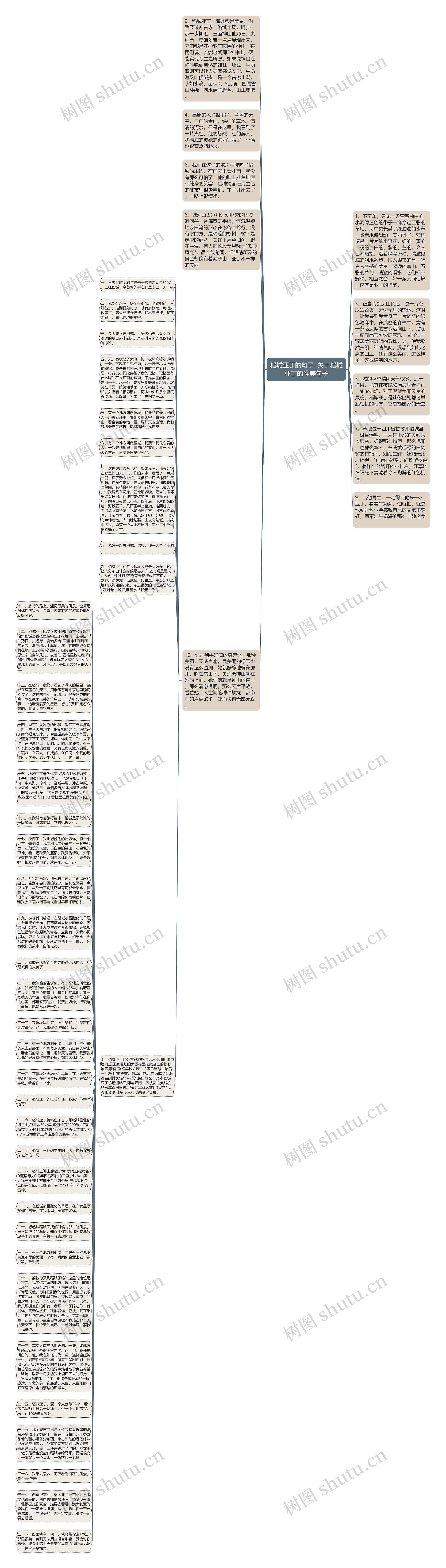 稻城亚丁的句子  关于稻城亚丁的唯美句子思维导图