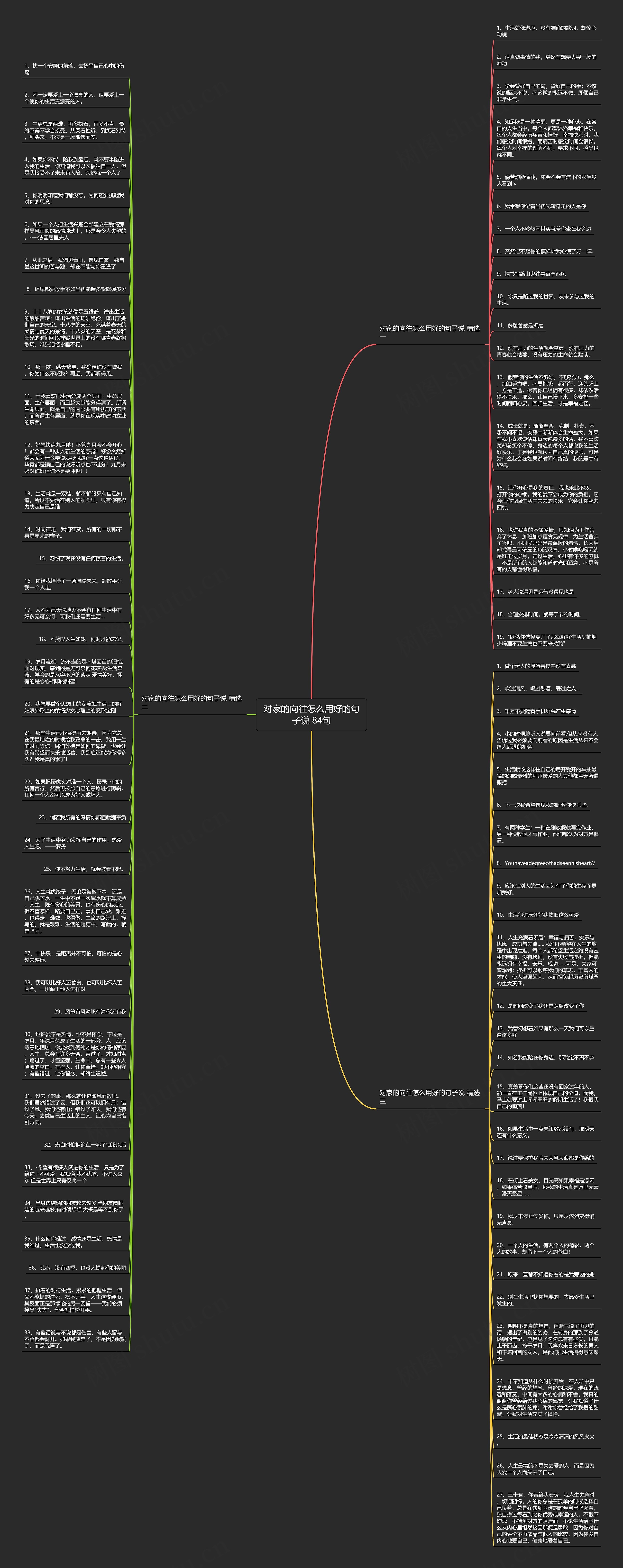 对家的向往怎么用好的句子说 84句思维导图