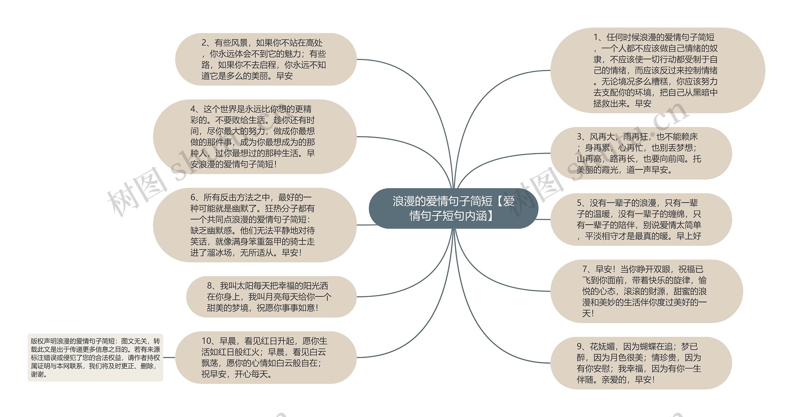 浪漫的爱情句子简短【爱情句子短句内涵】思维导图