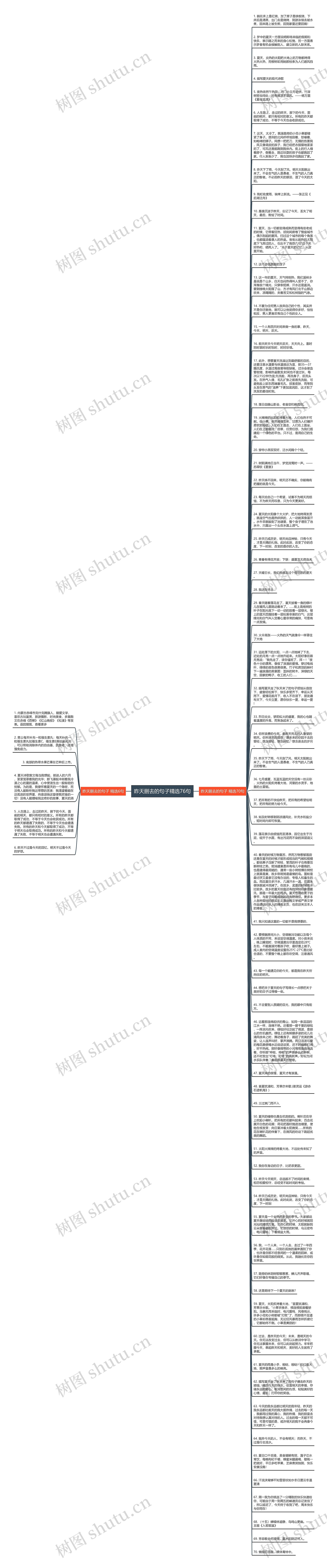 昨天删去的句子精选76句思维导图