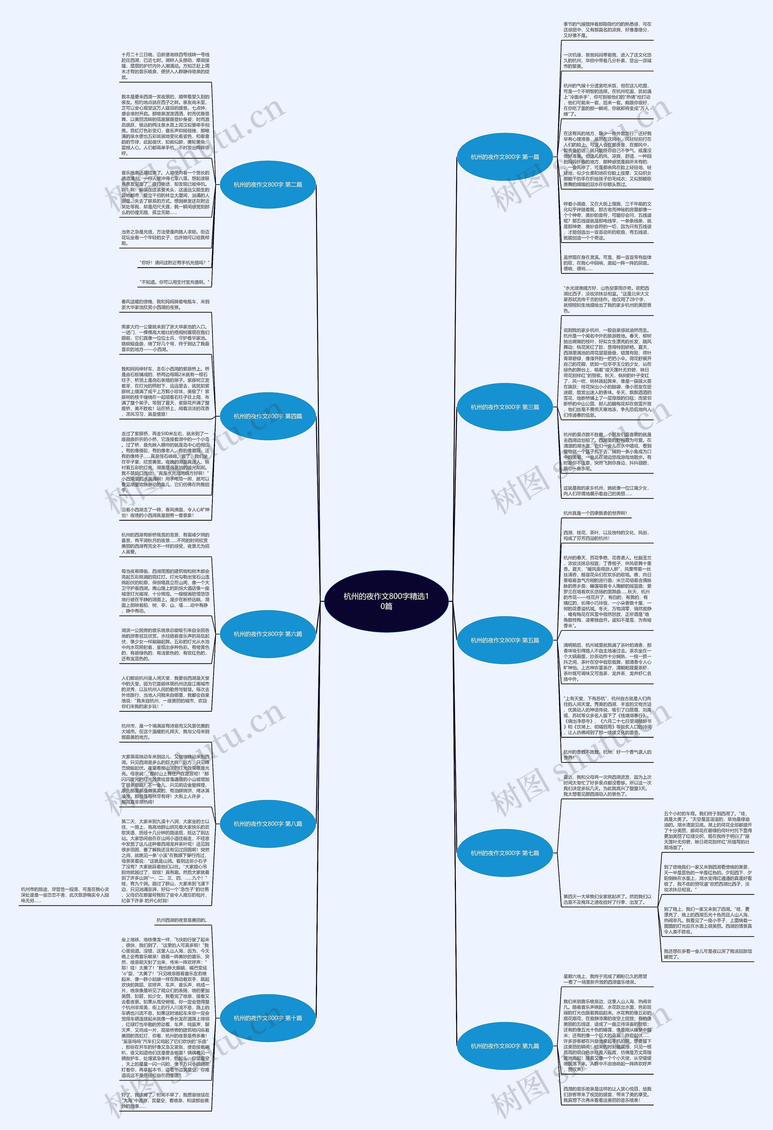 杭州的夜作文800字精选10篇思维导图
