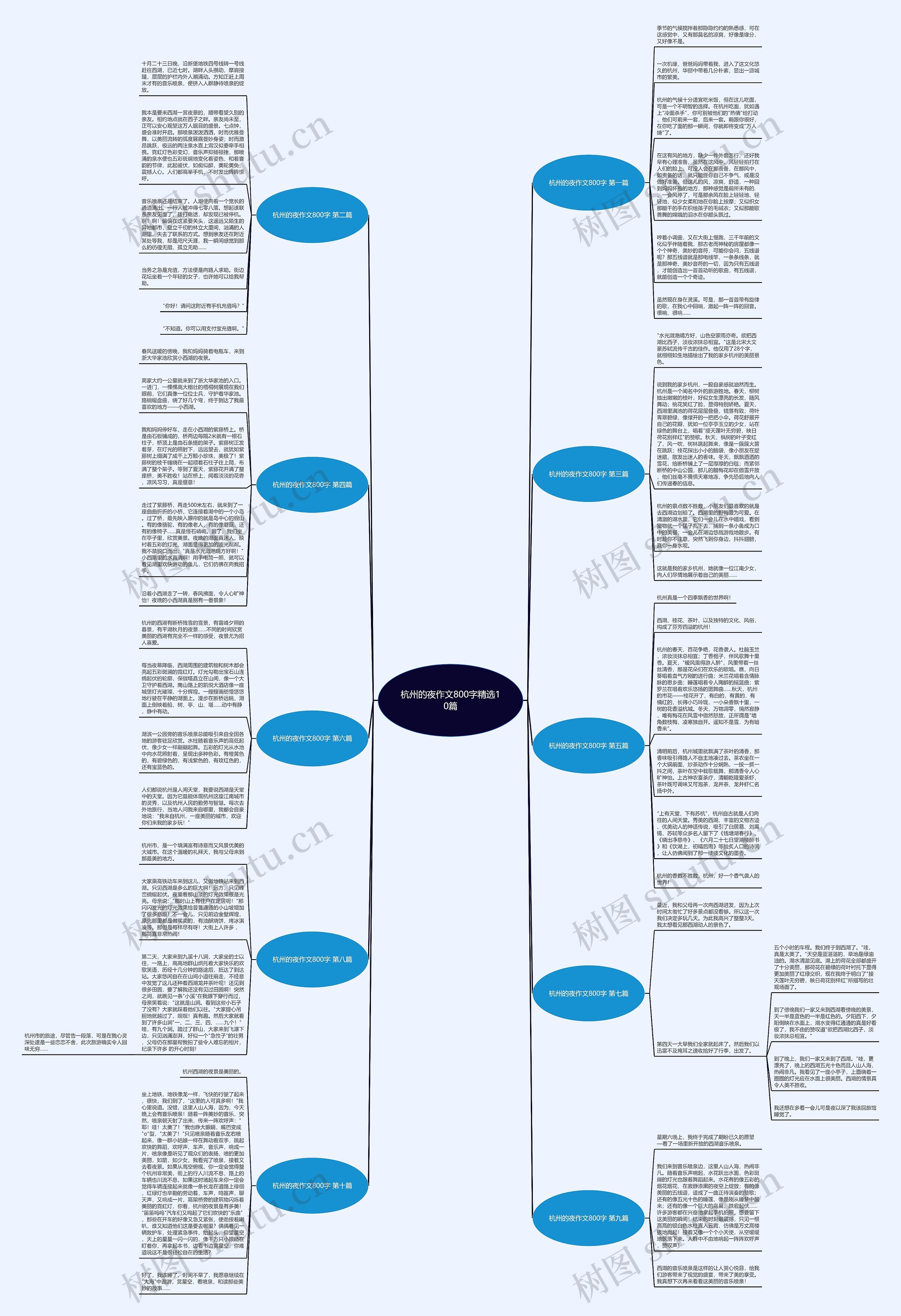 杭州的夜作文800字精选10篇 杭州的夜作文800字精选10篇