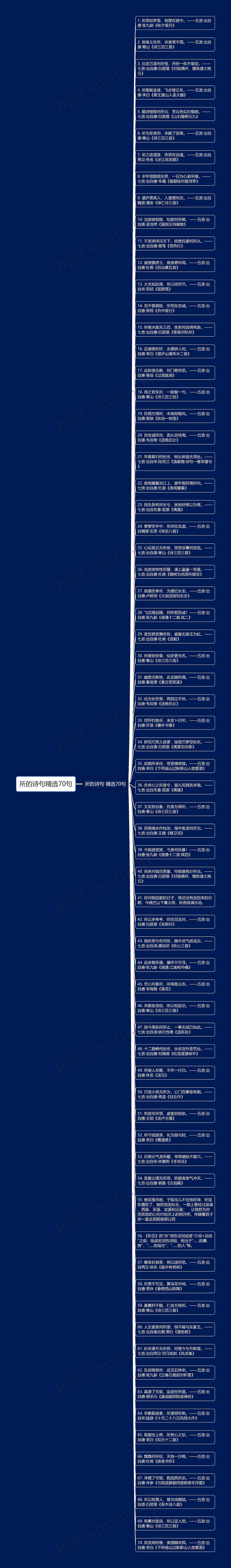 所的诗句精选70句