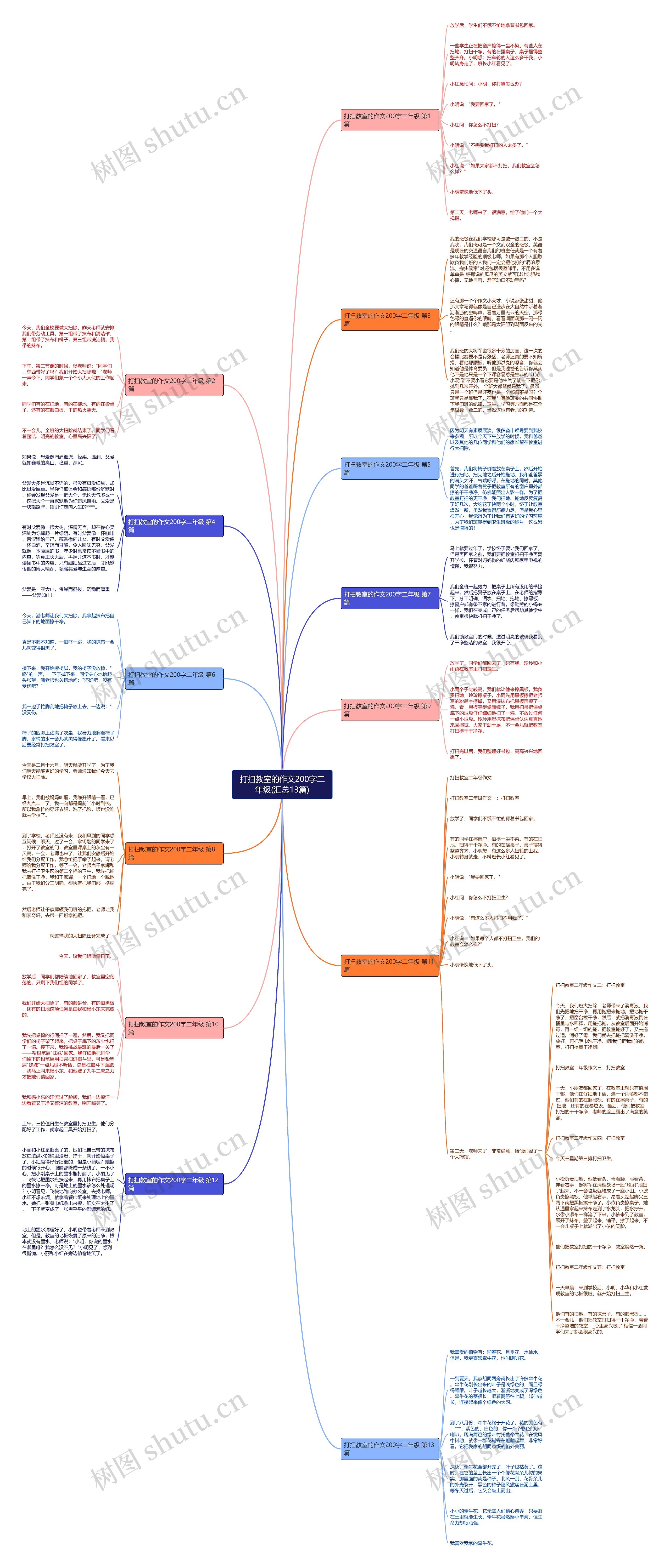打扫教室的作文200字二年级(汇总13篇)思维导图
