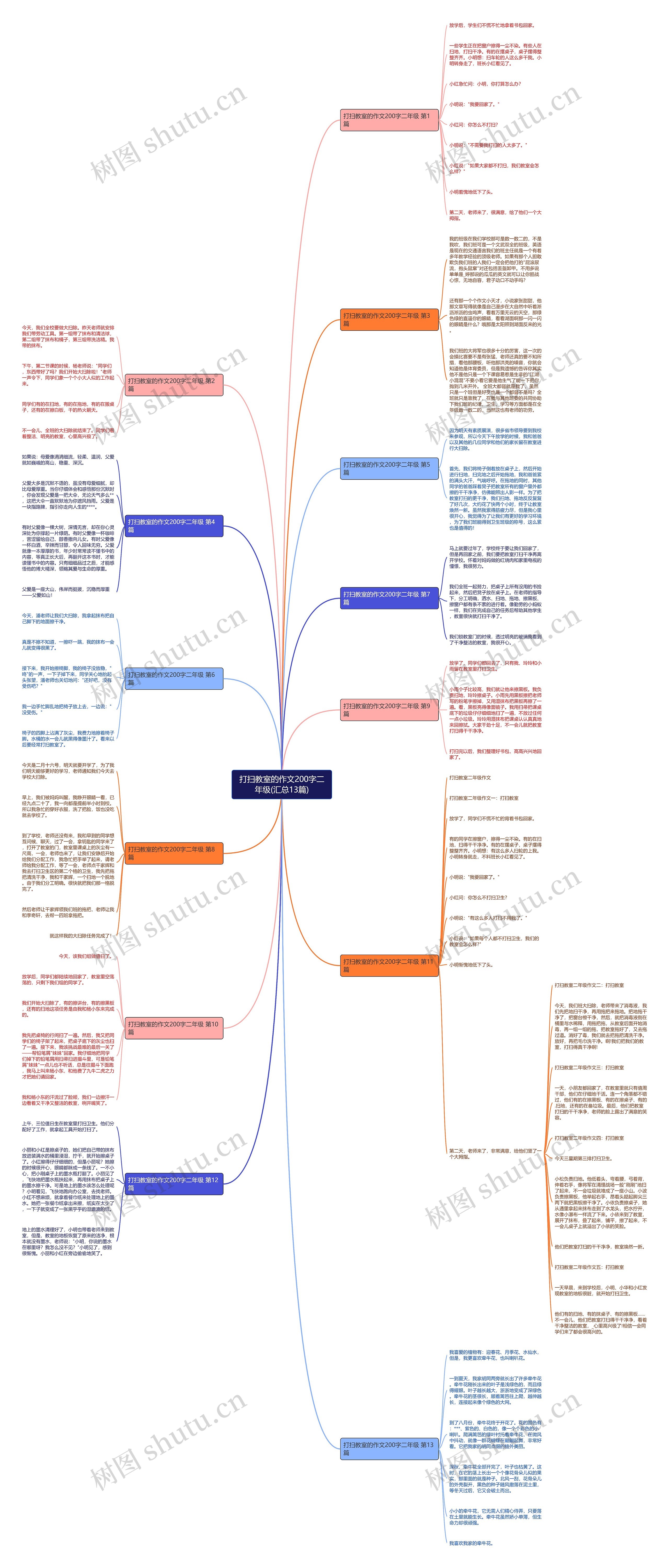 打扫教室的作文200字二年级(汇总13篇) 打扫教室的作文200字二年级(汇总13篇)