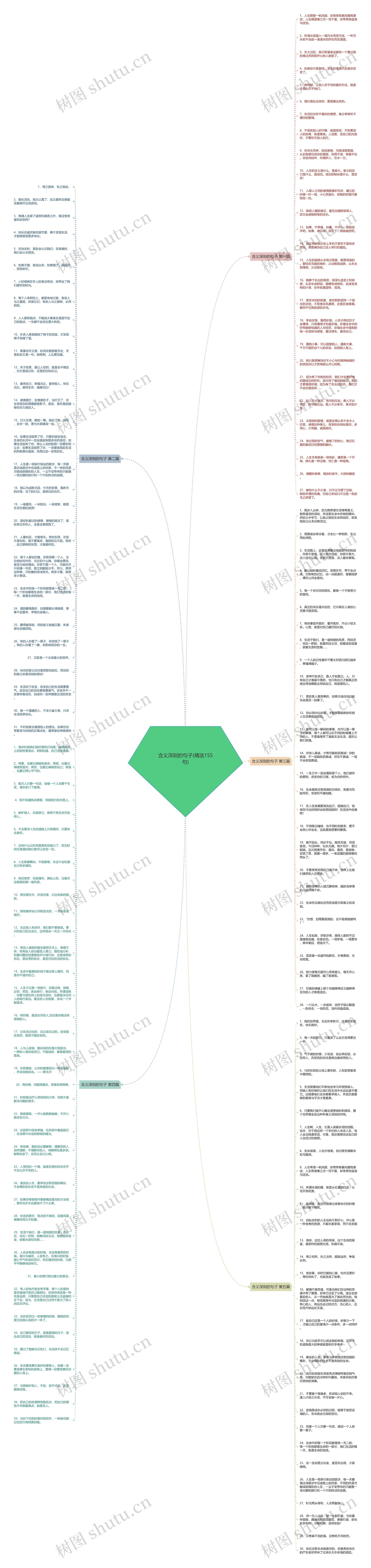 含义深刻的句子(精选155句)思维导图