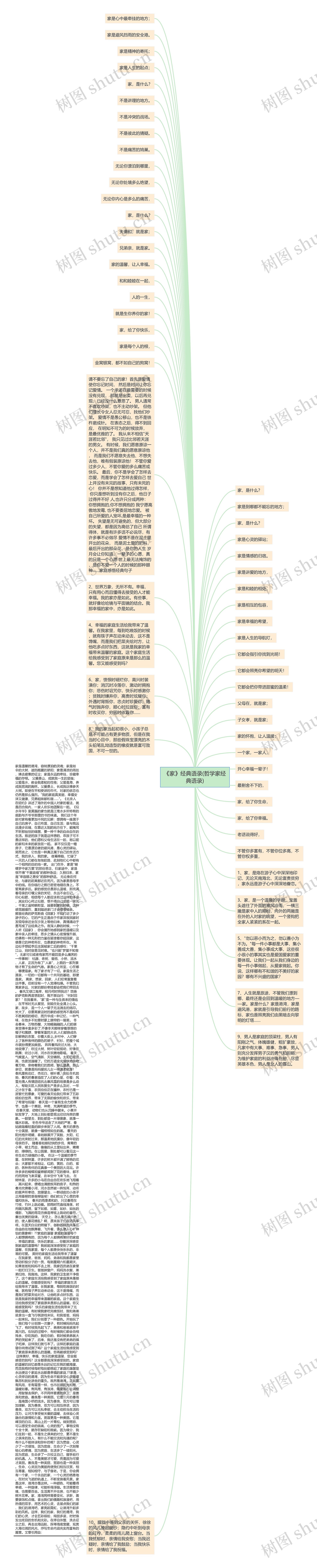 《家》经典语录(哲学家经典语录)思维导图