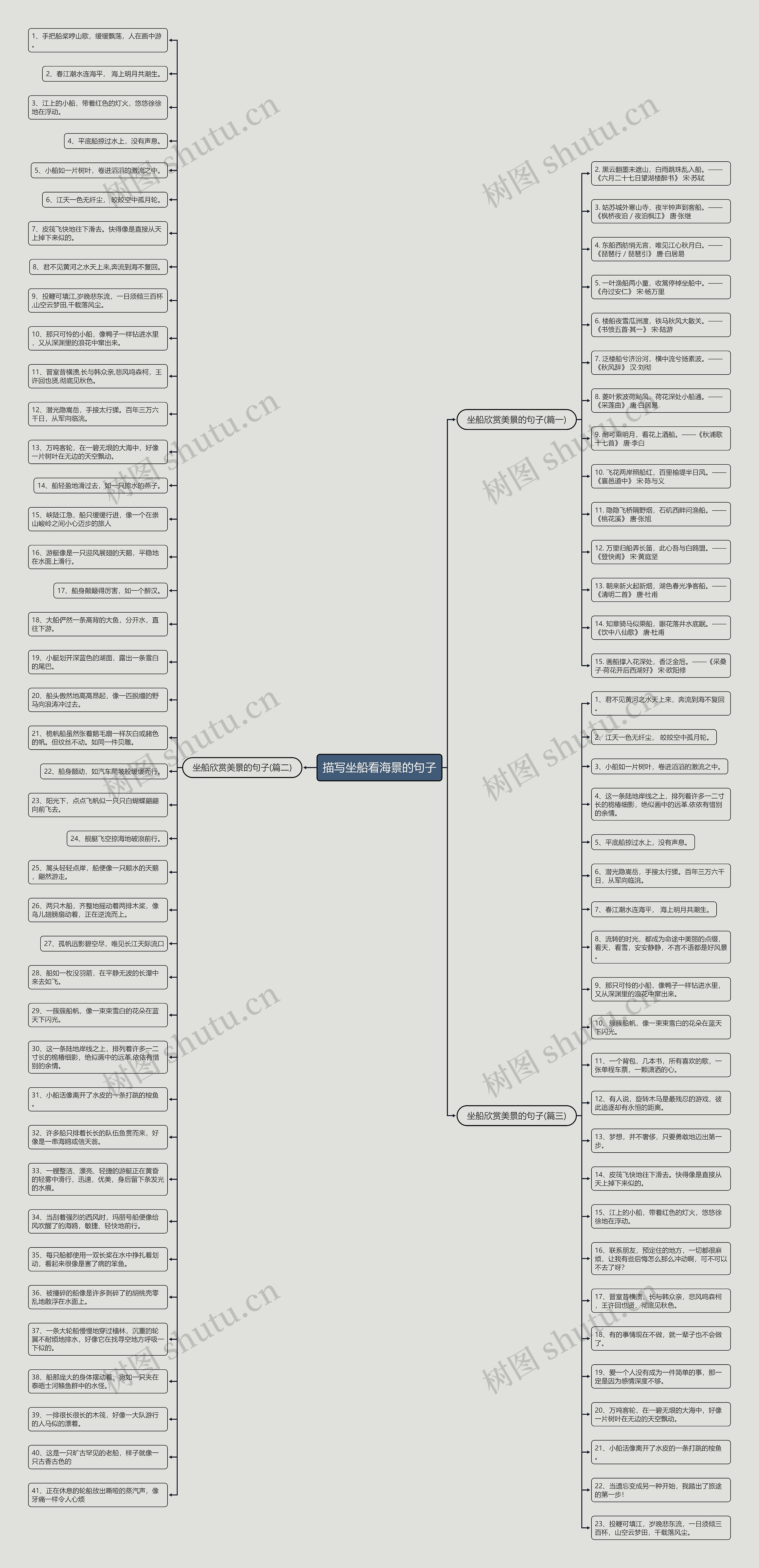 描写坐船看海景的句子思维导图
