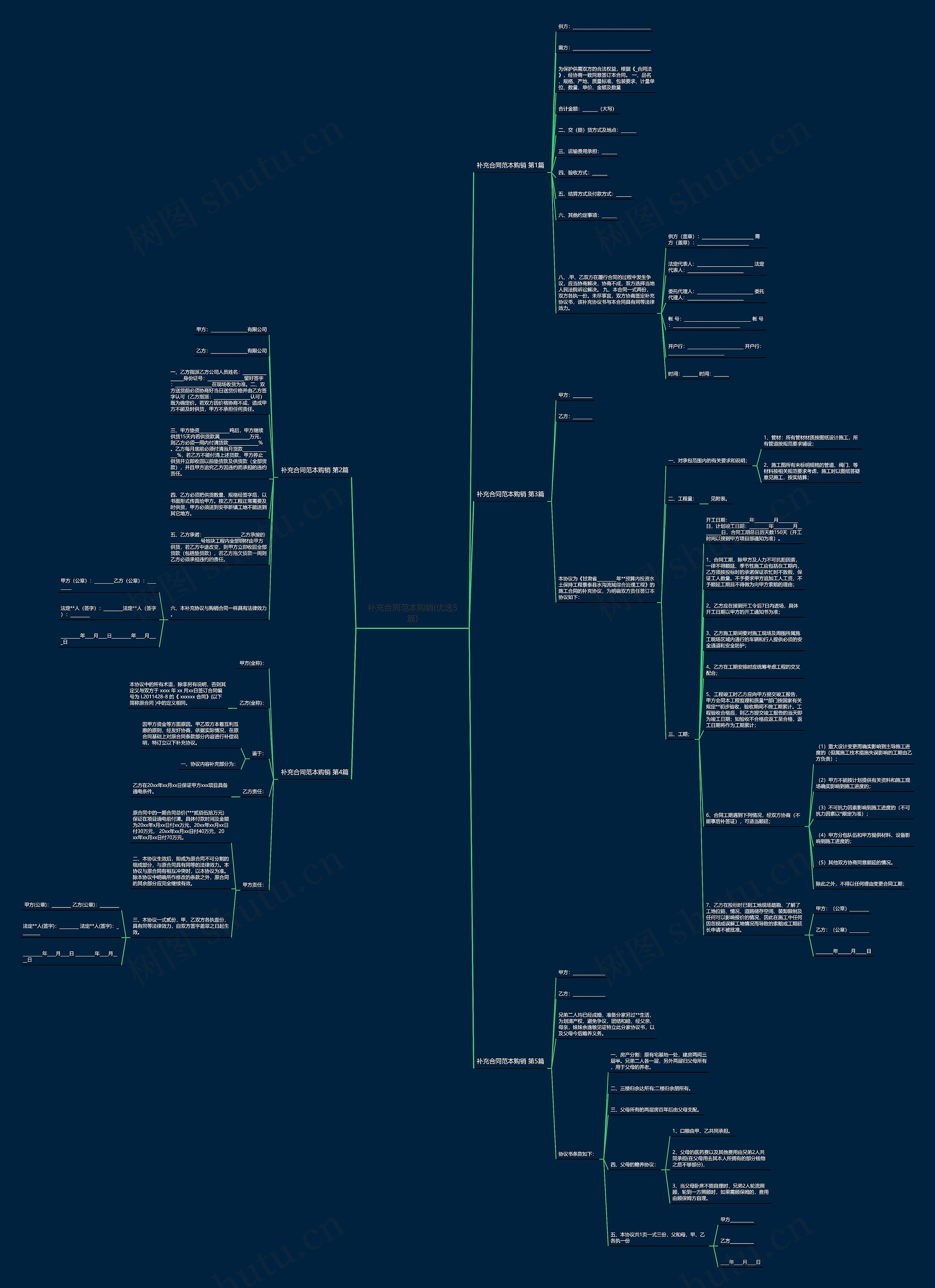 补充合同范本购销(优选5篇)思维导图