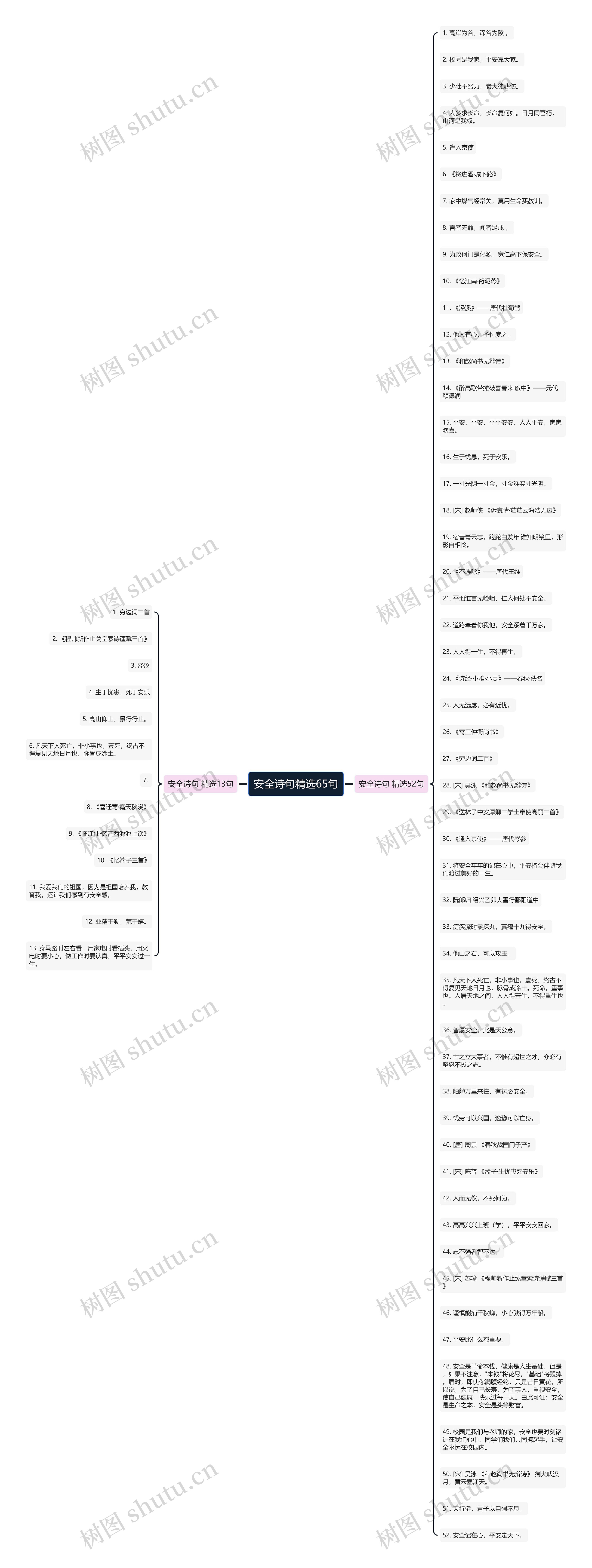安全诗句精选65句思维导图
