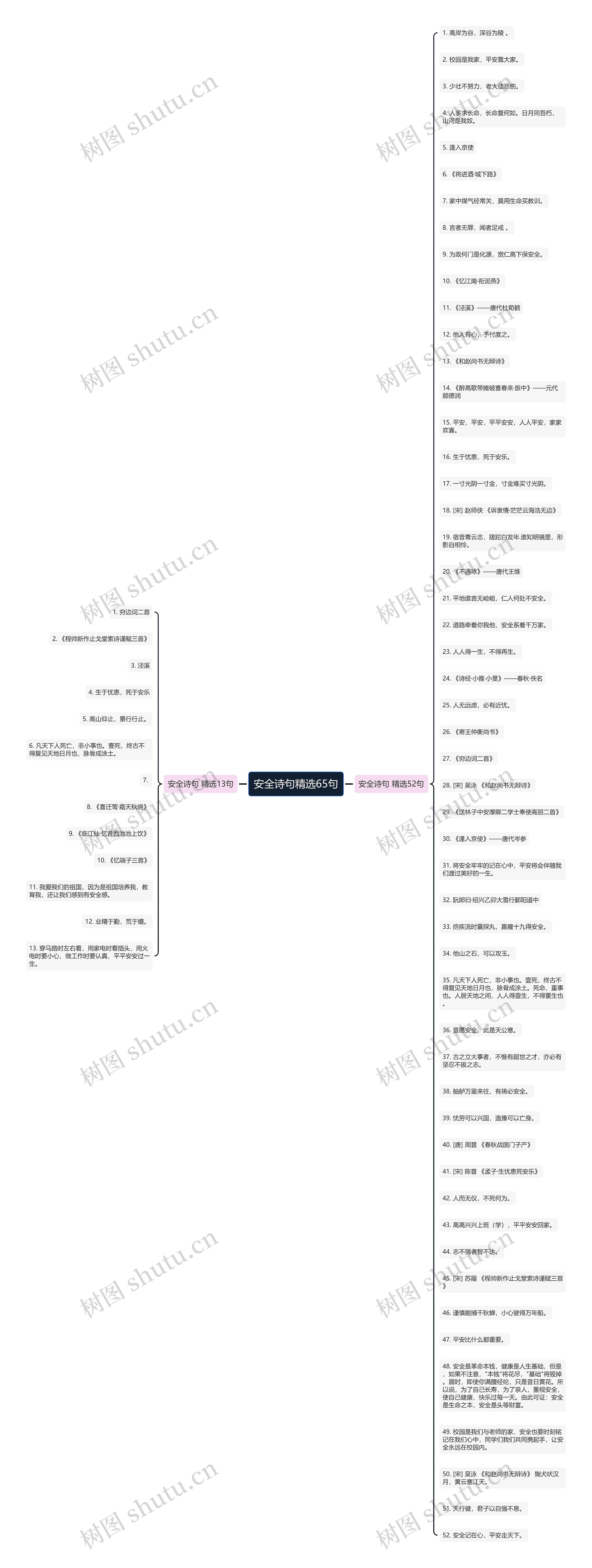 安全诗句精选65句 安全诗句精选65句