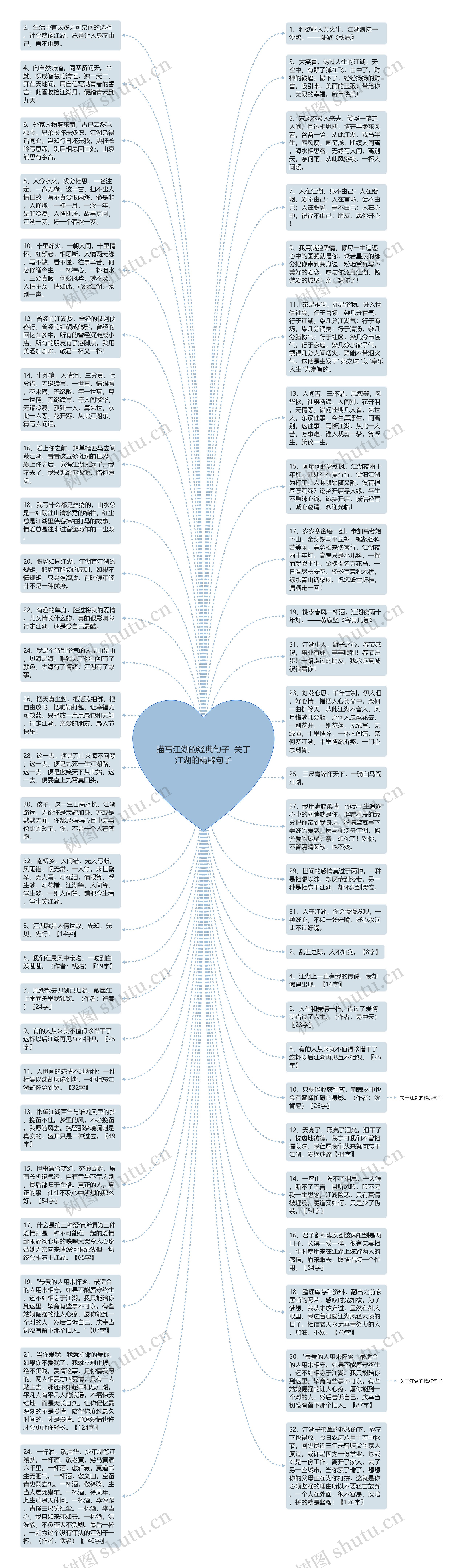 描写江湖的经典句子  关于江湖的精辟句子思维导图