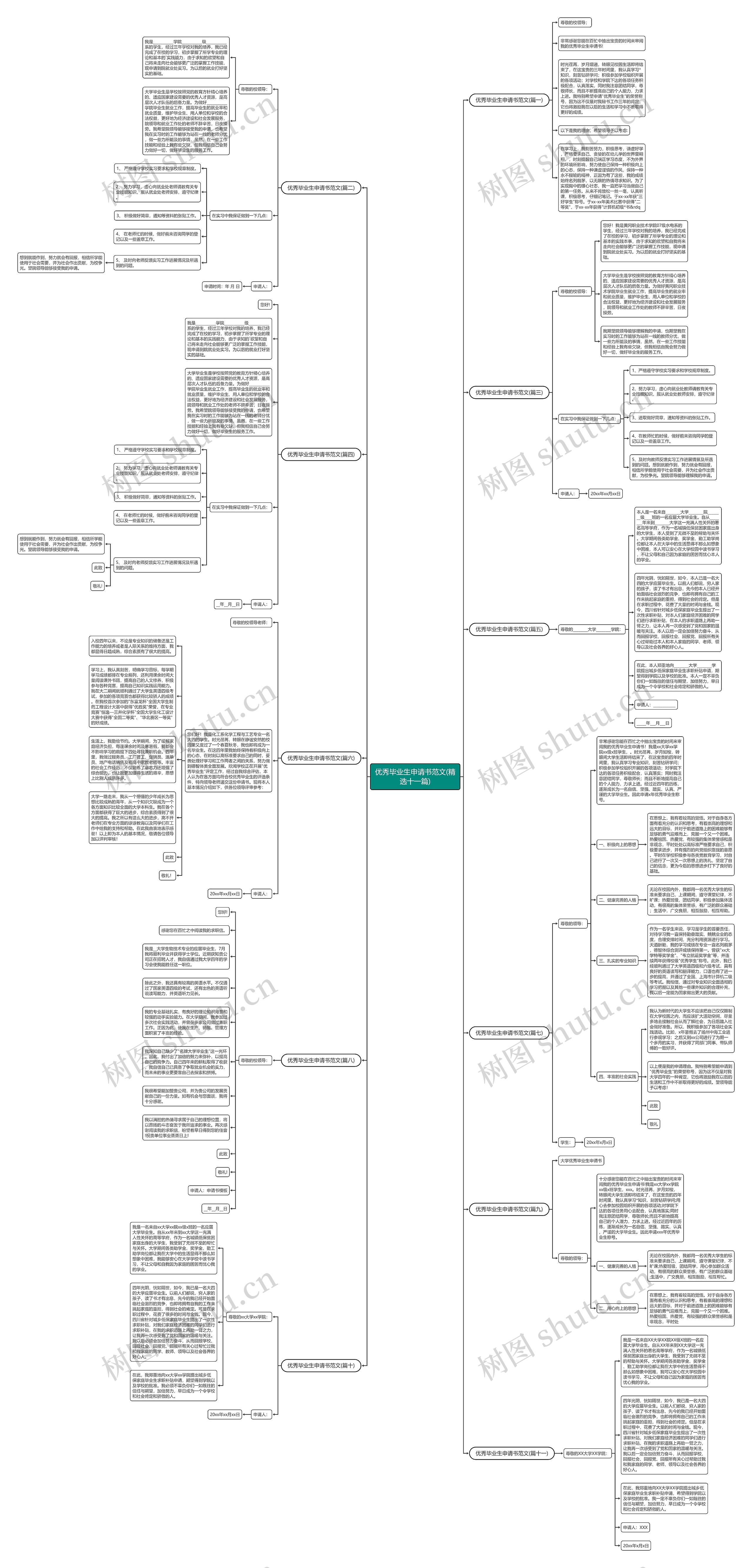 优秀毕业生申请书范文(精选十一篇)思维导图