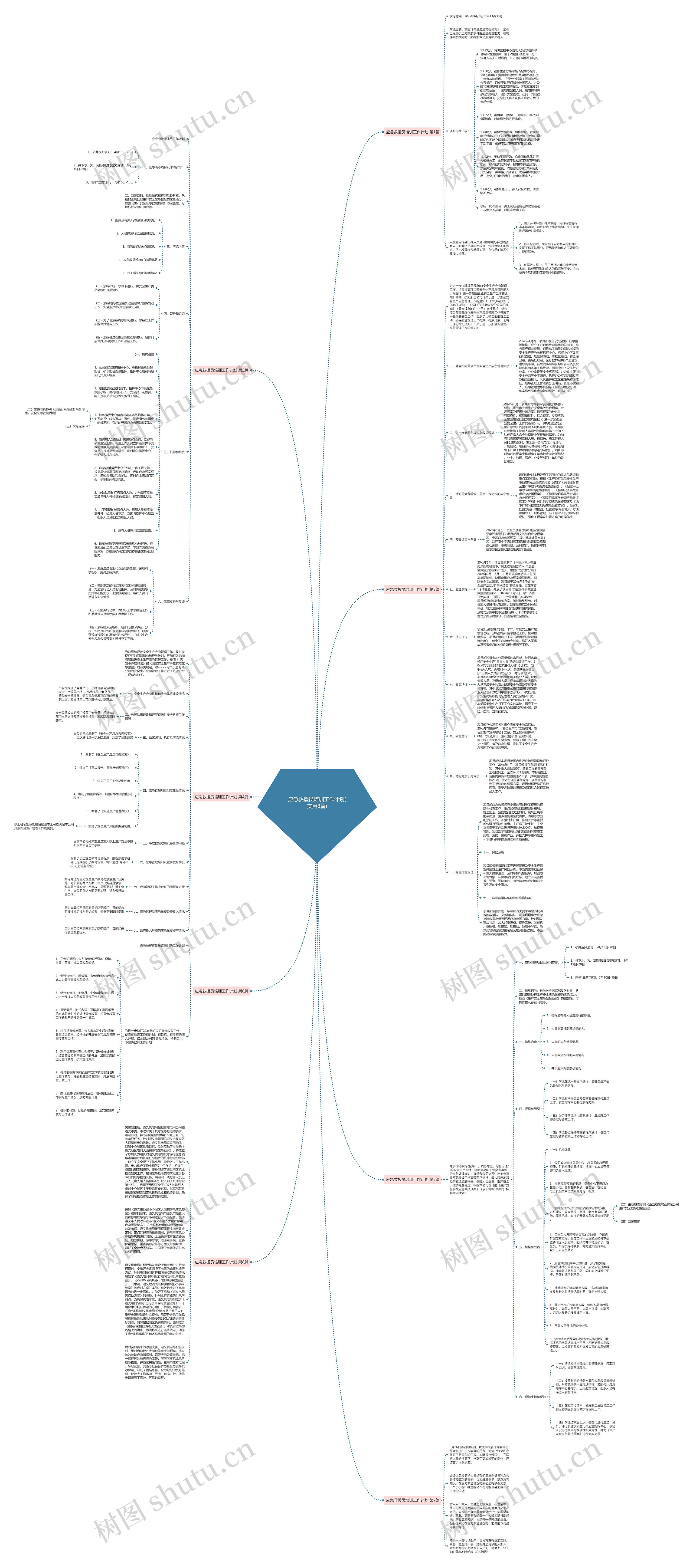 应急救援员培训工作计划(实用8篇)思维导图