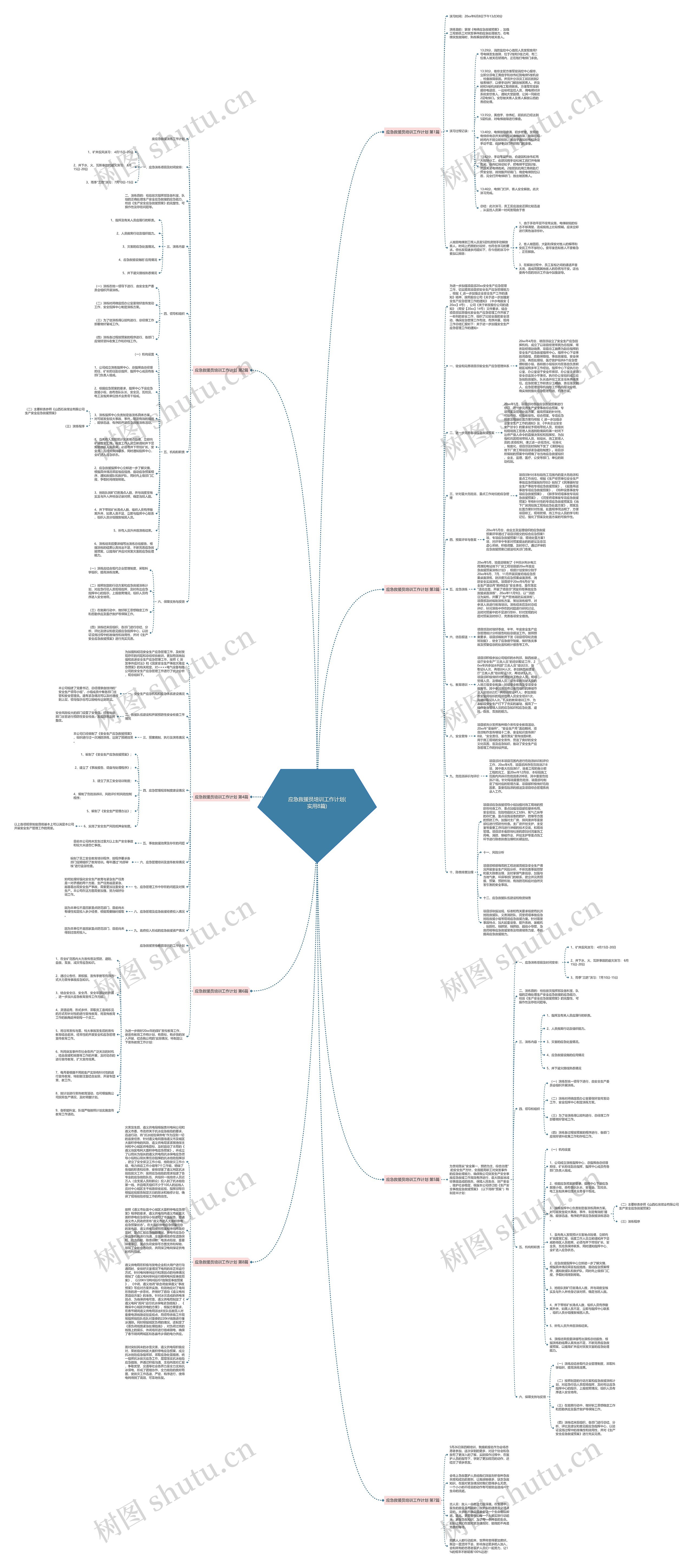 应急救援员培训工作计划(实用8篇) 应急救援员培训工作计划(实用8篇)