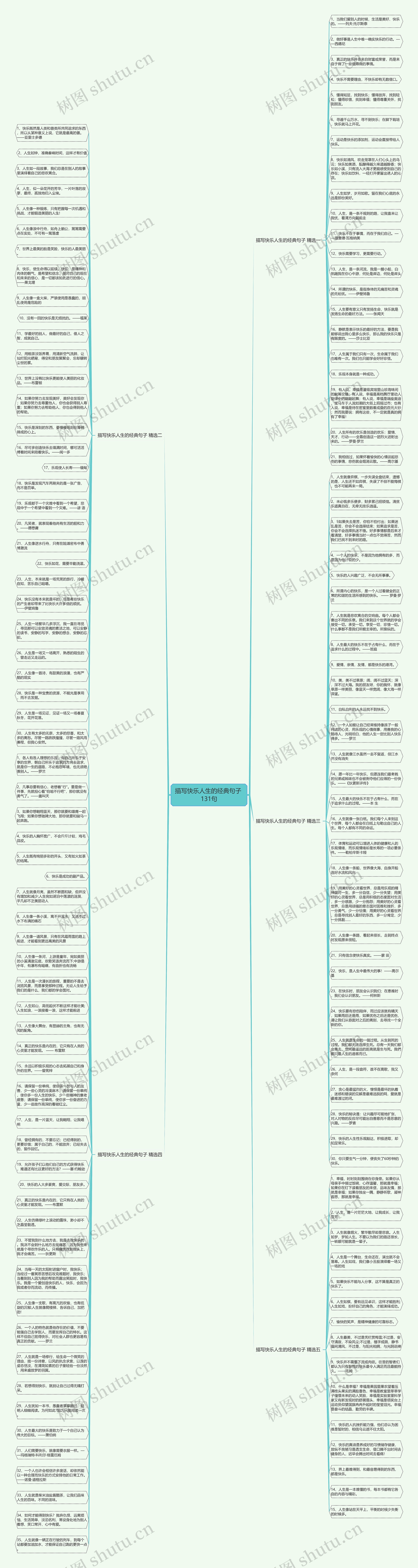 描写快乐人生的经典句子 131句思维导图