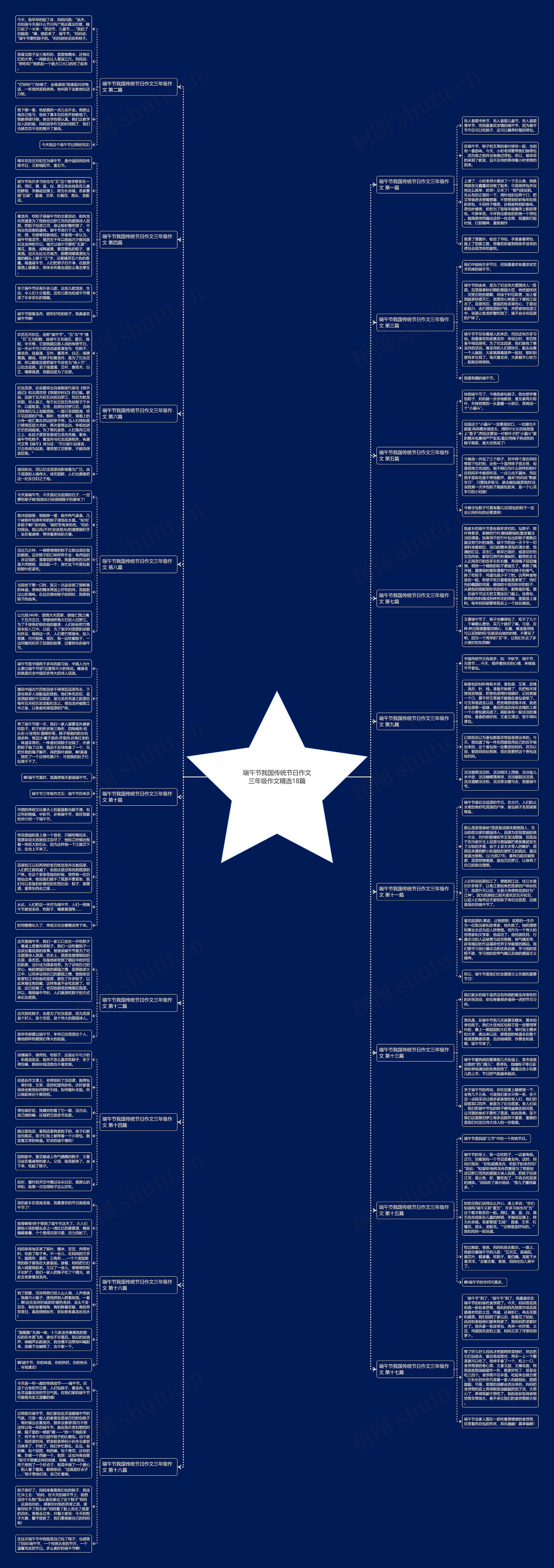 端午节我国传统节日作文三年级作文精选18篇思维导图