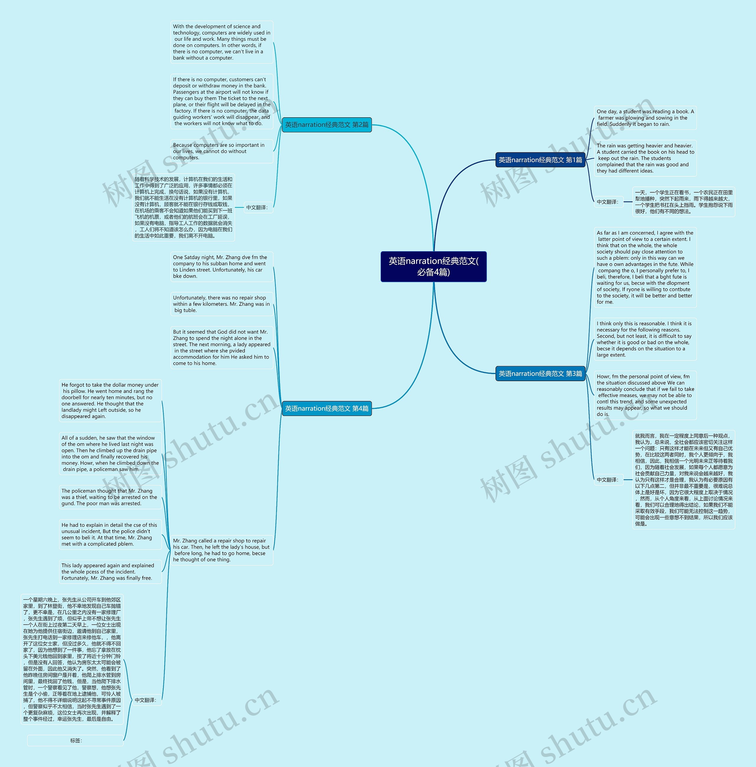 英语narration经典范文(必备4篇)思维导图