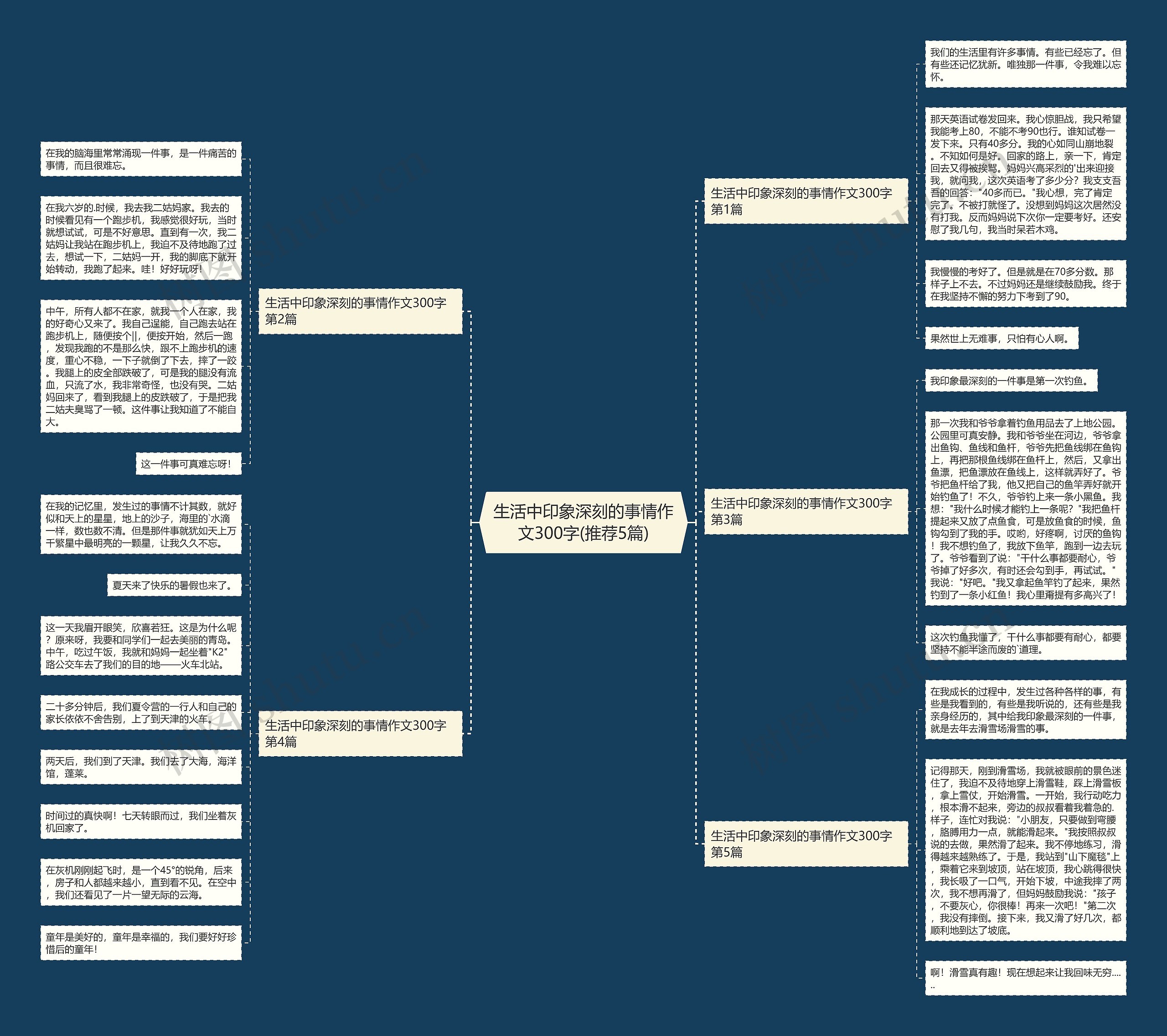 生活中印象深刻的事情作文300字(推荐5篇)思维导图