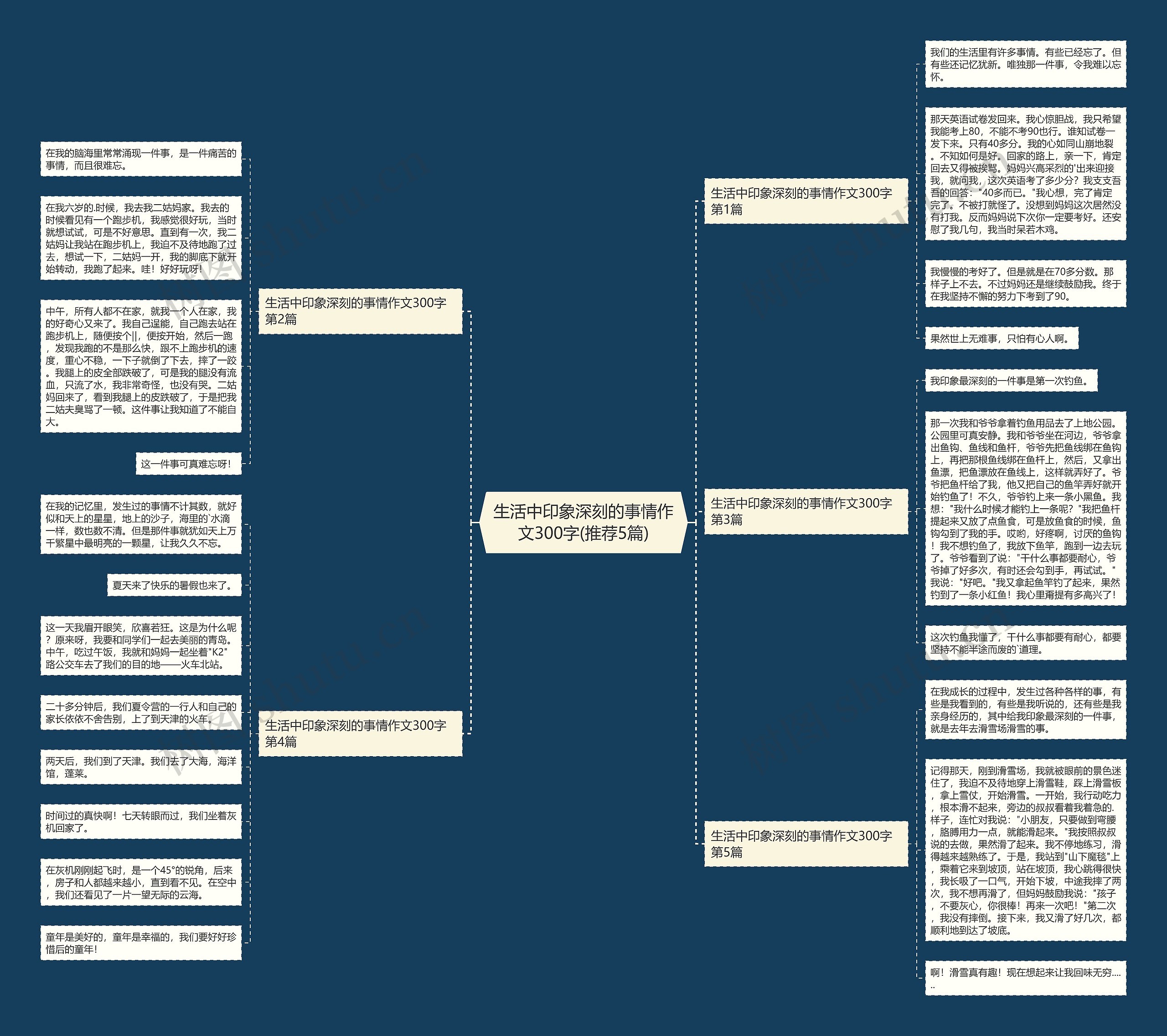 生活中印象深刻的事情作文300字(推荐5篇) 生活中印象深刻的事情作文300字(推荐5篇)