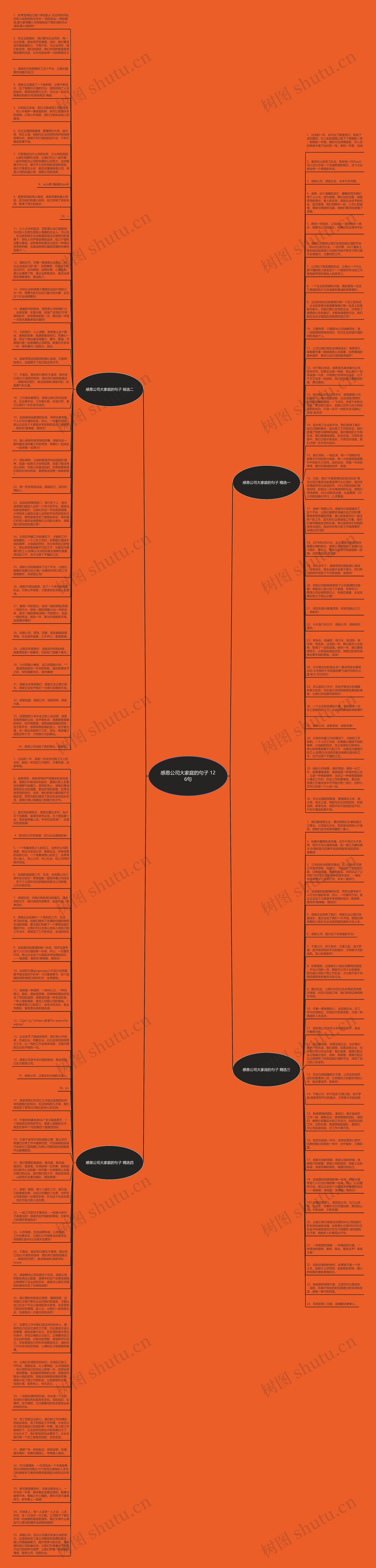 感恩公司大家庭的句子 126句思维导图