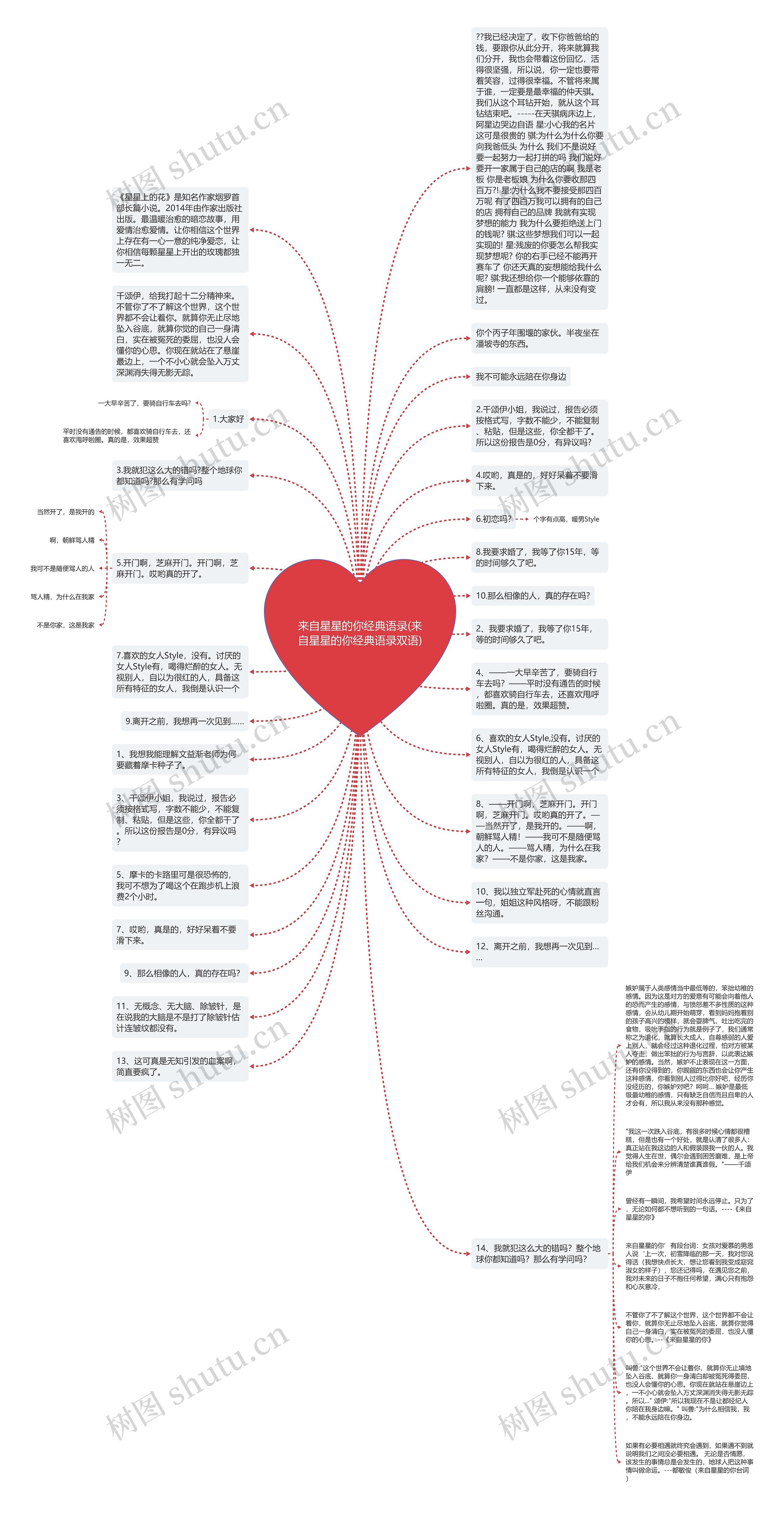 来自星星的你经典语录(来自星星的你经典语录双语)思维导图