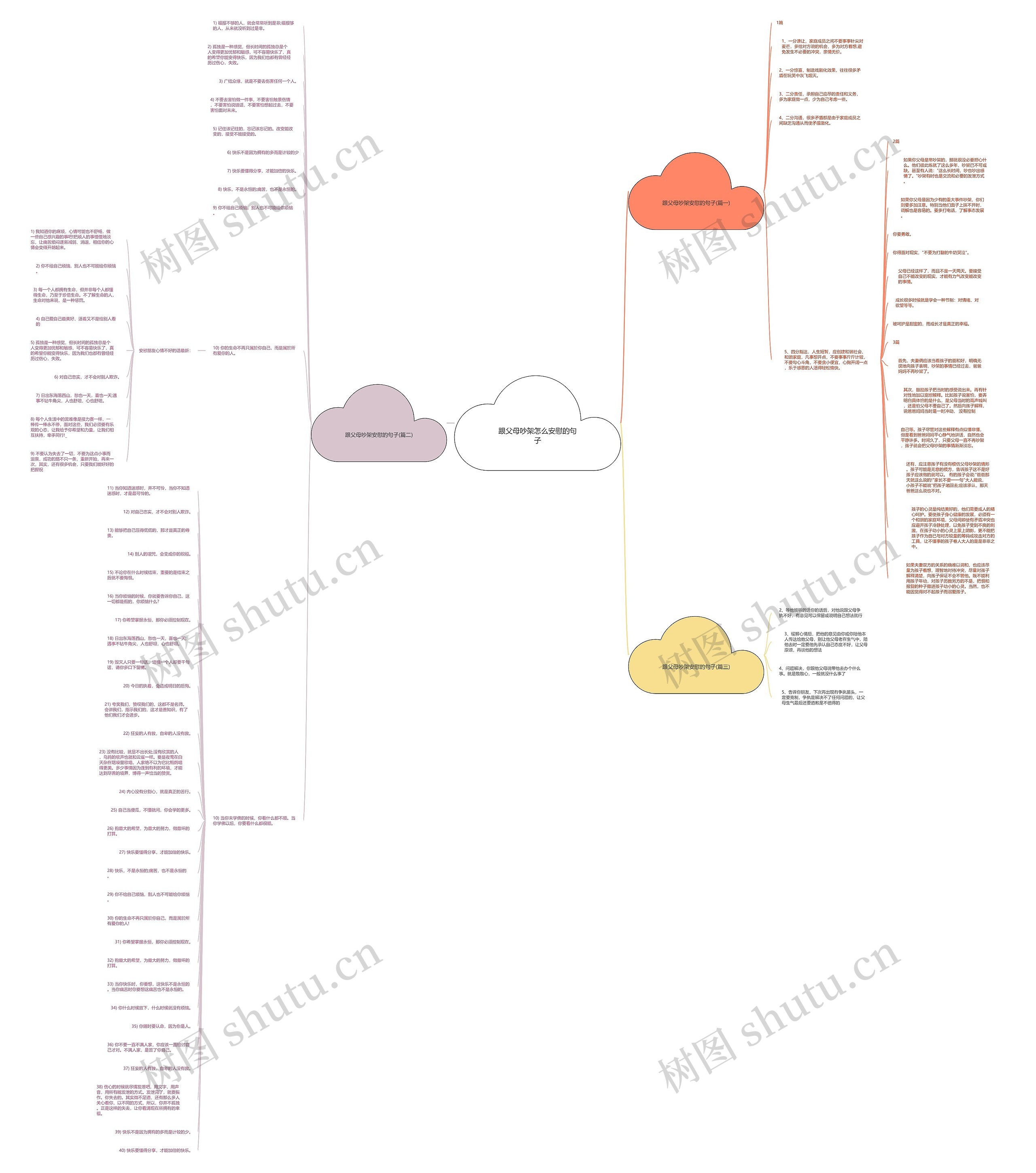 跟父母吵架怎么安慰的句子思维导图
