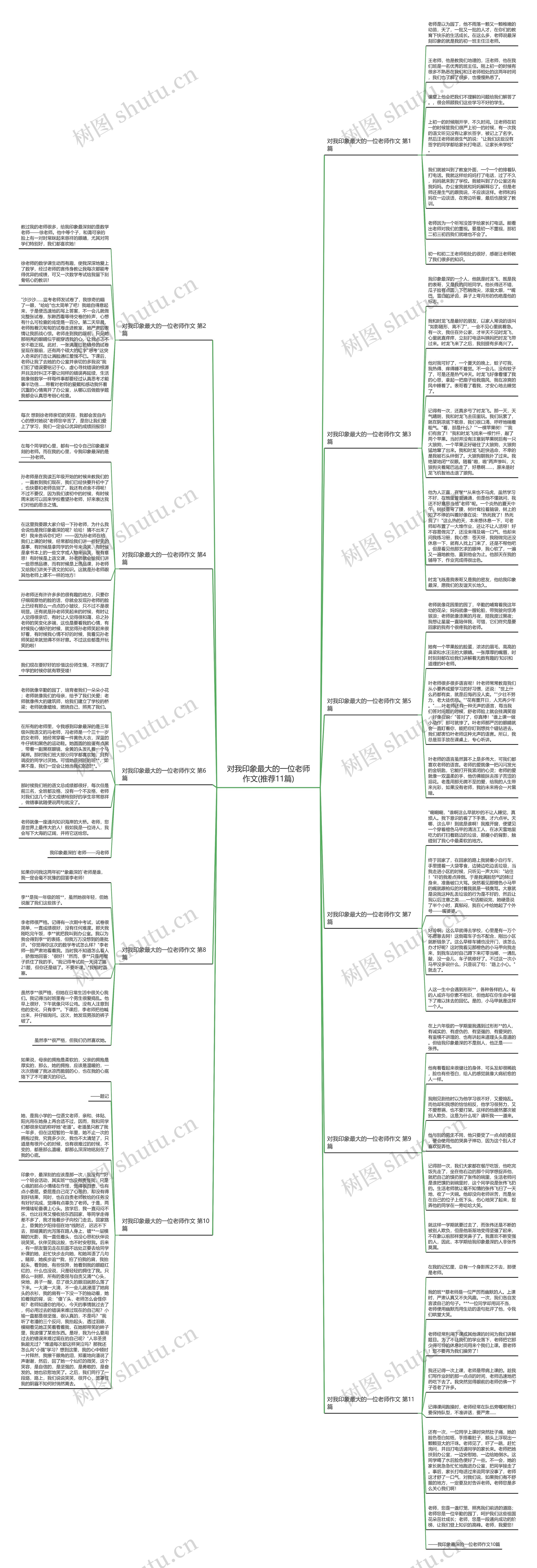 对我印象最大的一位老师作文(推荐11篇)思维导图