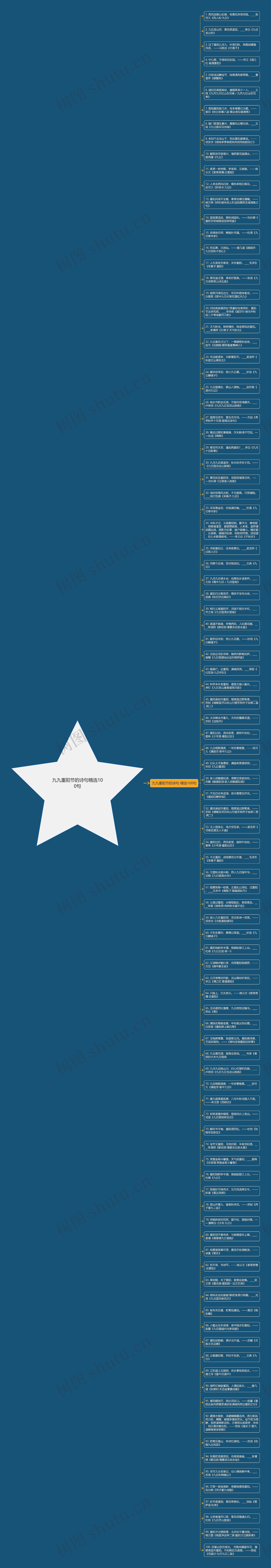九九重阳节的诗句精选100句思维导图