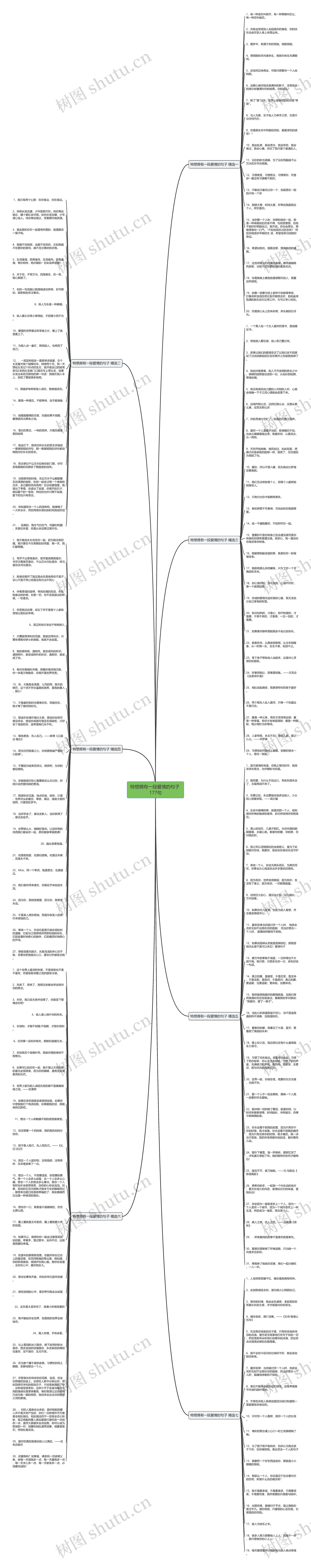 特想拥有一段爱情的句子 177句思维导图