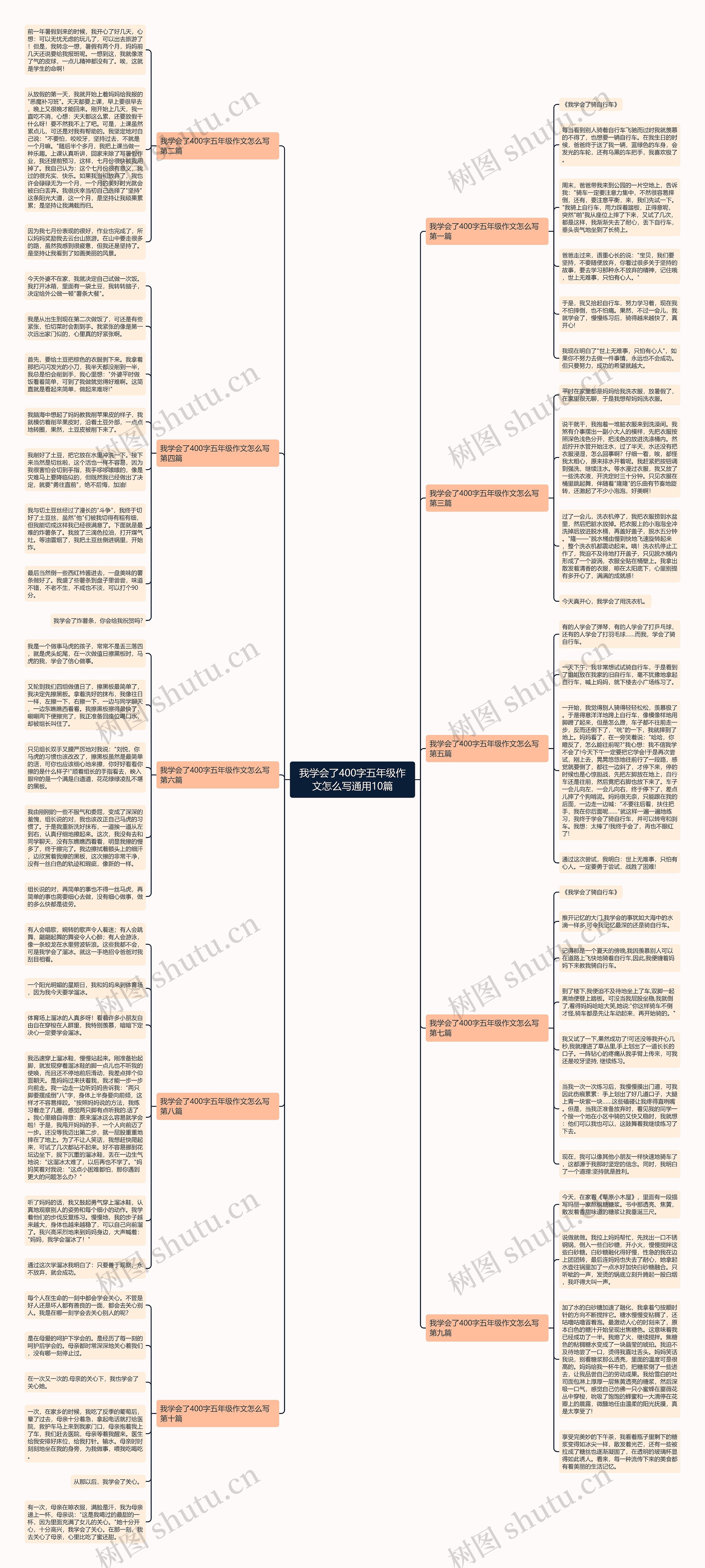 我学会了400字五年级作文怎么写通用10篇 我学会了400字五年级作文怎么写通用10篇