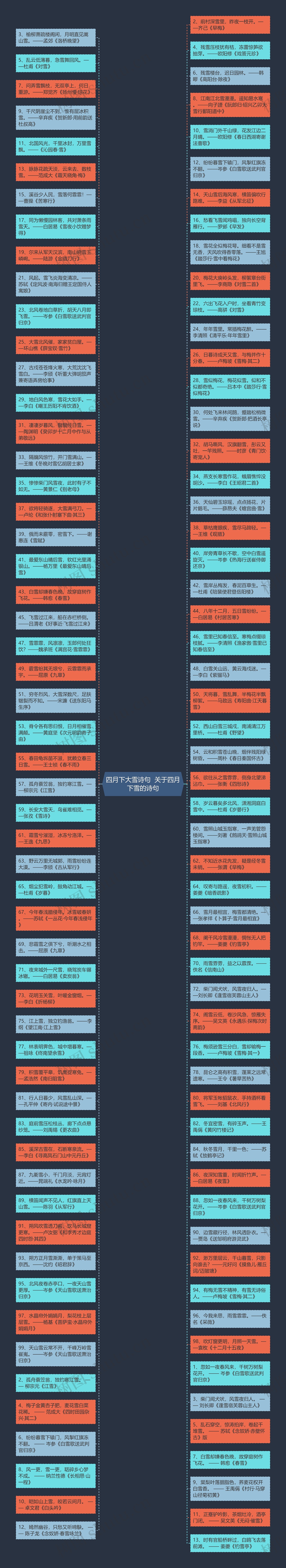 四月下大雪诗句  关于四月下雪的诗句