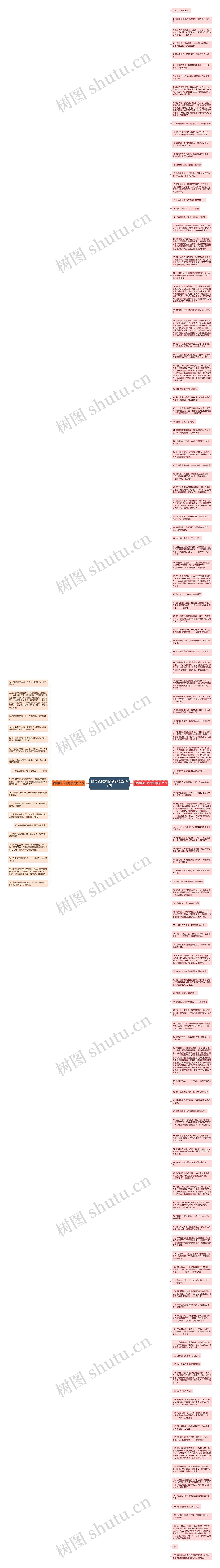描写变化大的句子精选143句思维导图