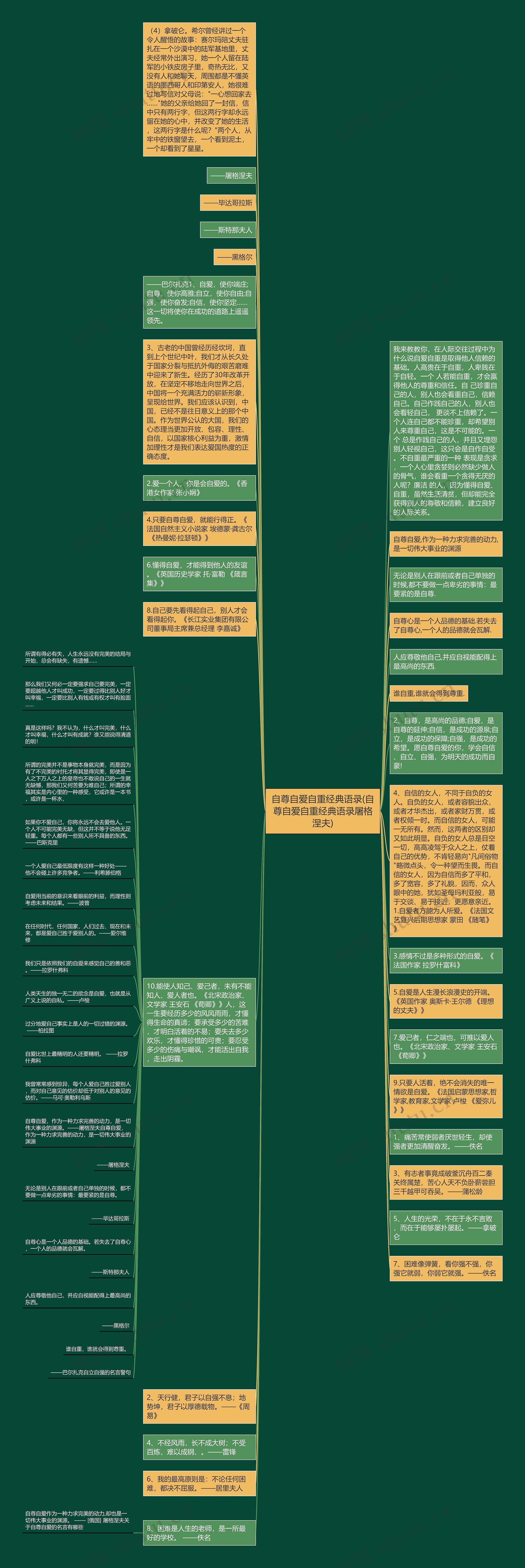 自尊自爱自重经典语录(自尊自爱自重经典语录屠格涅夫)思维导图