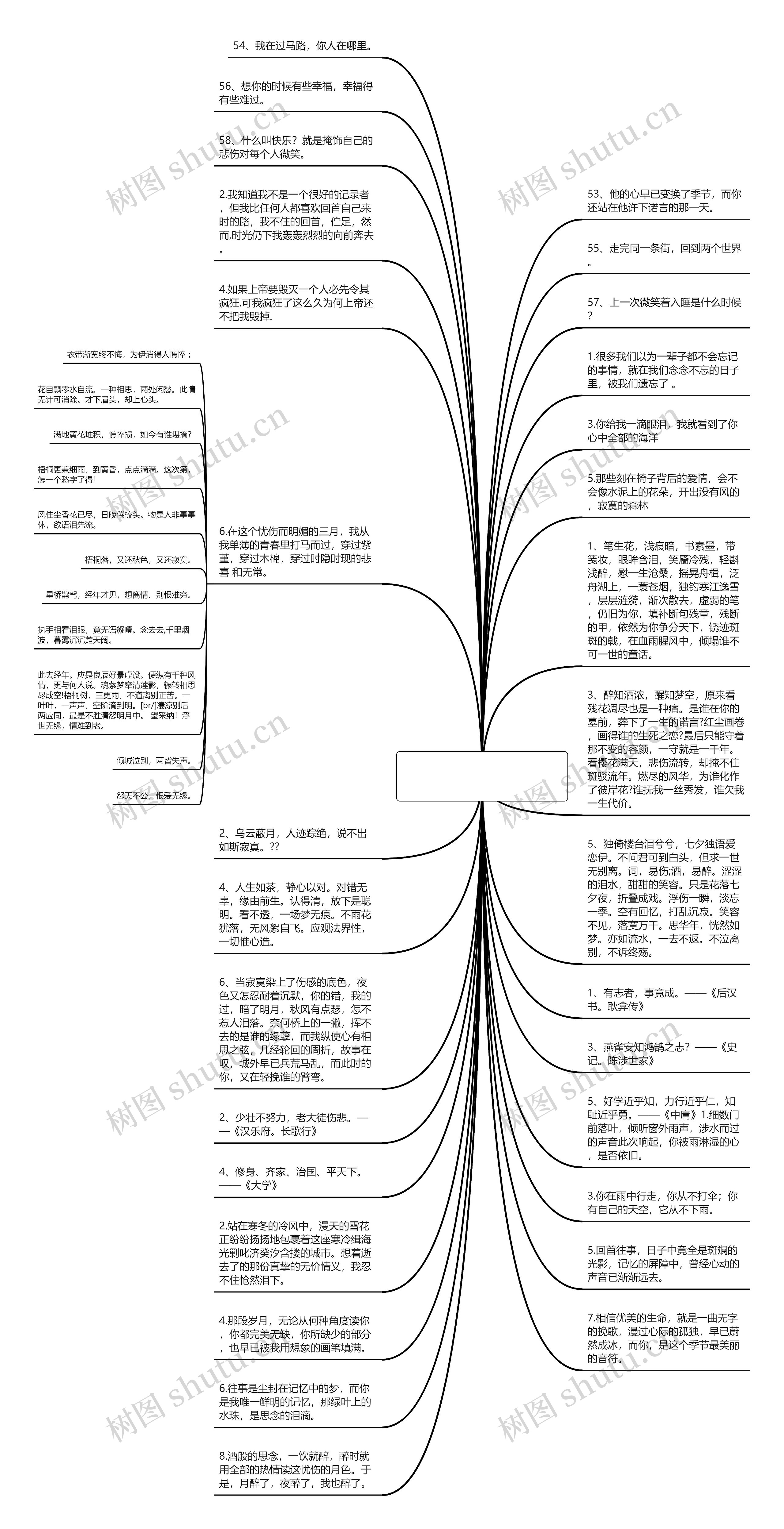 伤感古文句子经典语录(古文感恩的句子经典语录)思维导图