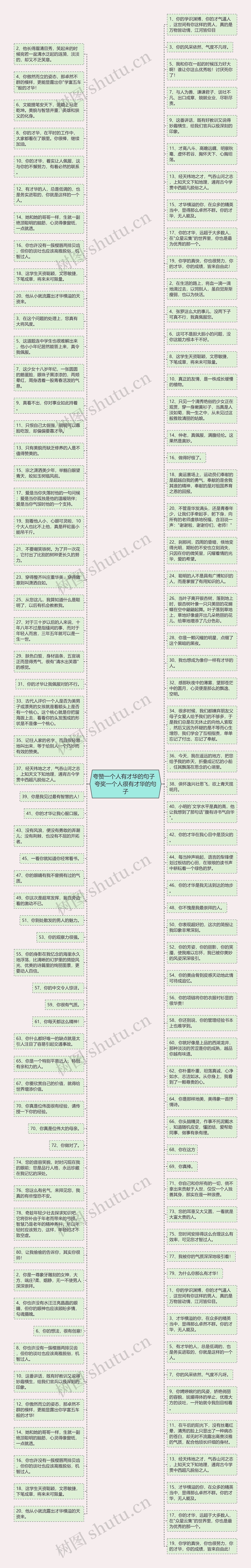 夸赞一个人有才华的句子  夸奖一个人很有才华的句子思维导图