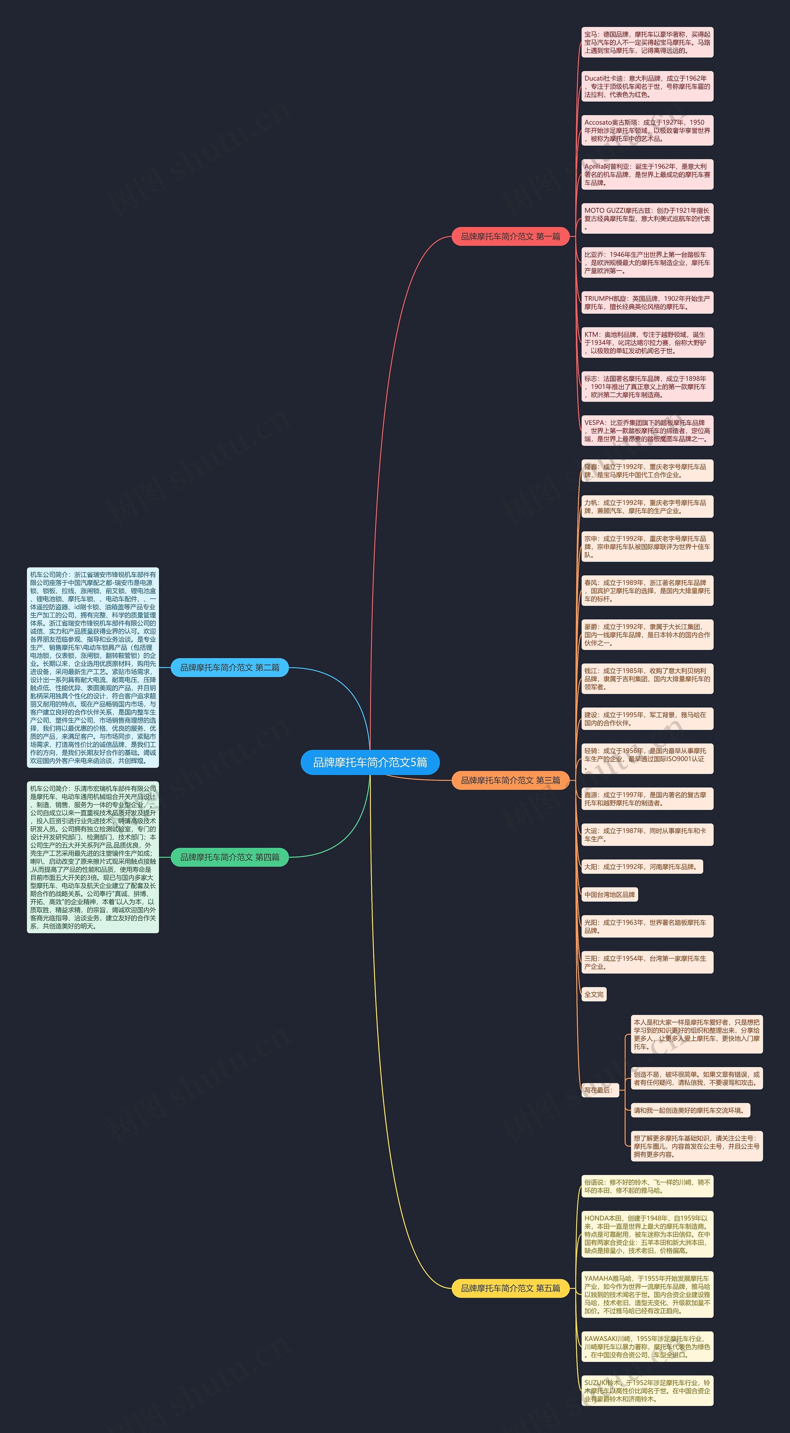 品牌摩托车简介范文5篇思维导图